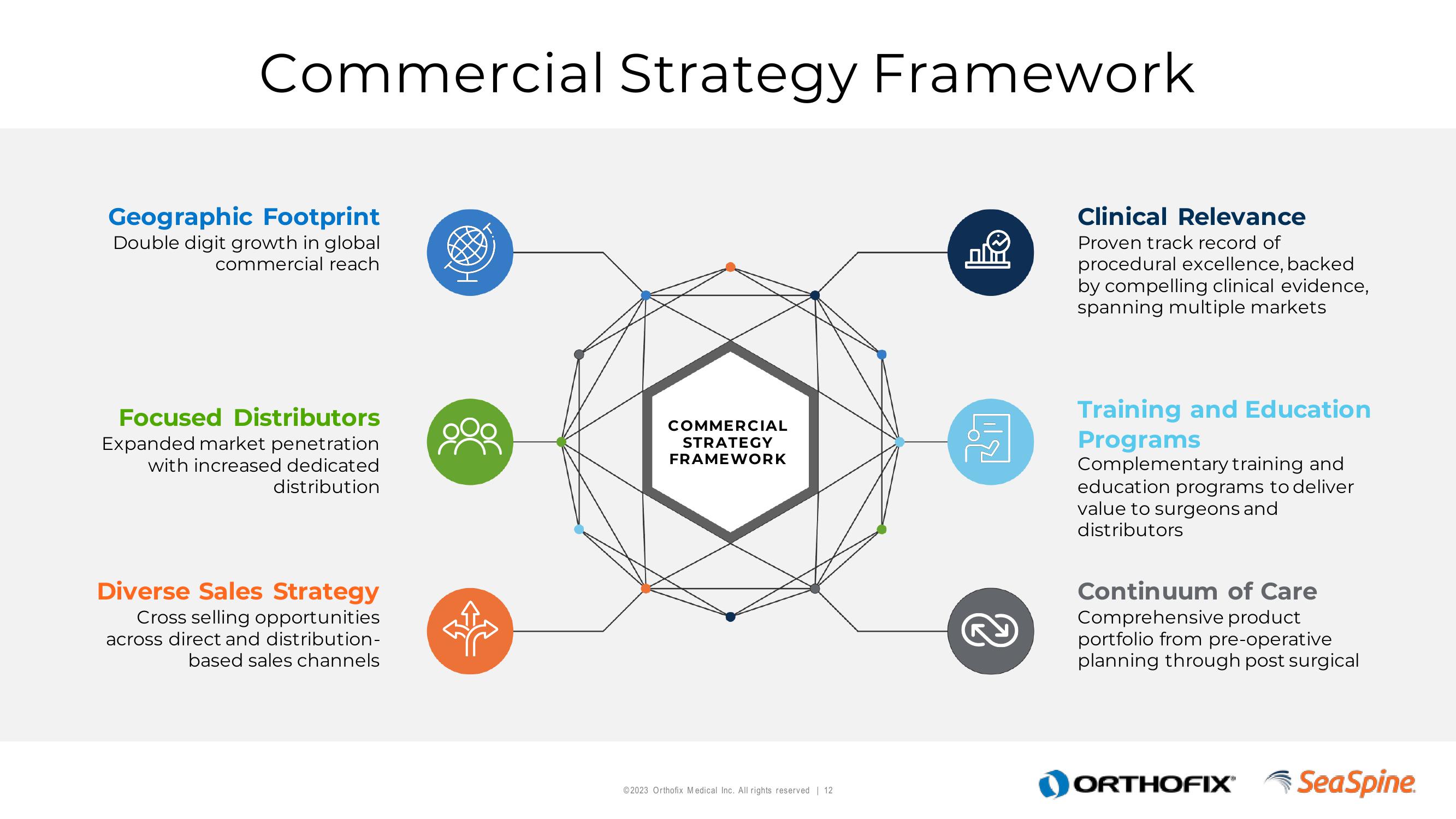 Orthofix Investor Presentation Deck slide image #12