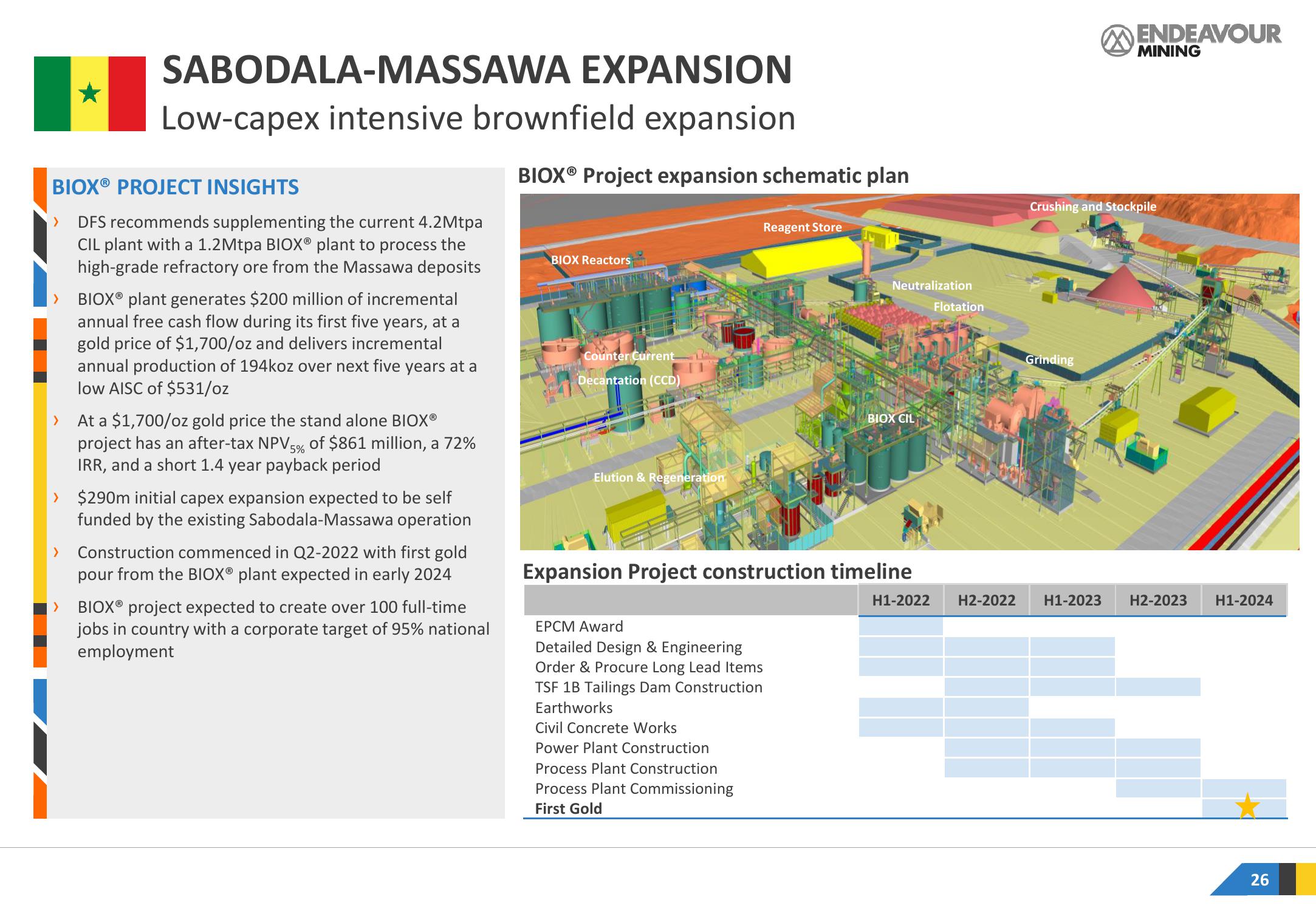 Endeavour Mining Results Presentation Deck slide image #26