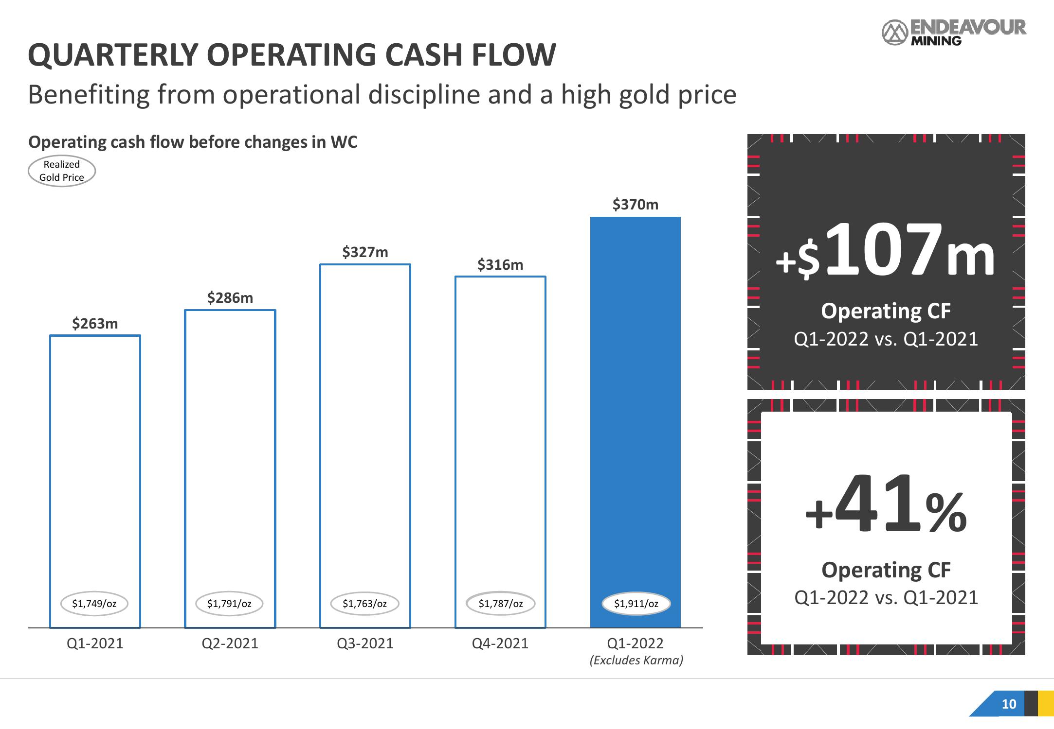 Endeavour Mining Results Presentation Deck slide image #10