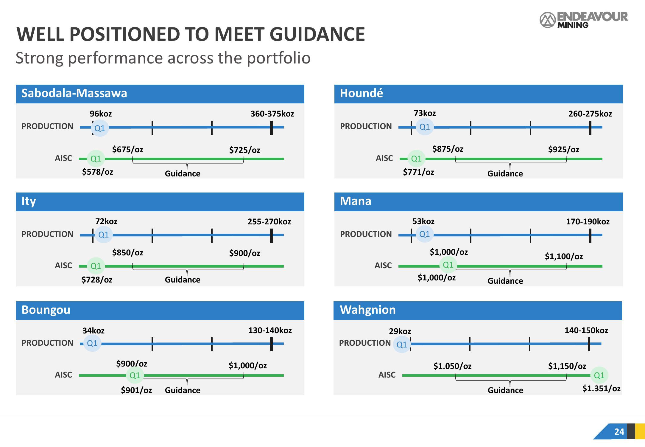 Endeavour Mining Results Presentation Deck slide image #24