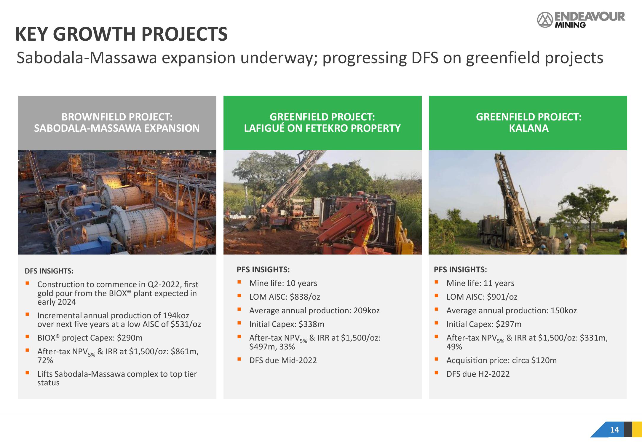 Endeavour Mining Results Presentation Deck slide image #14