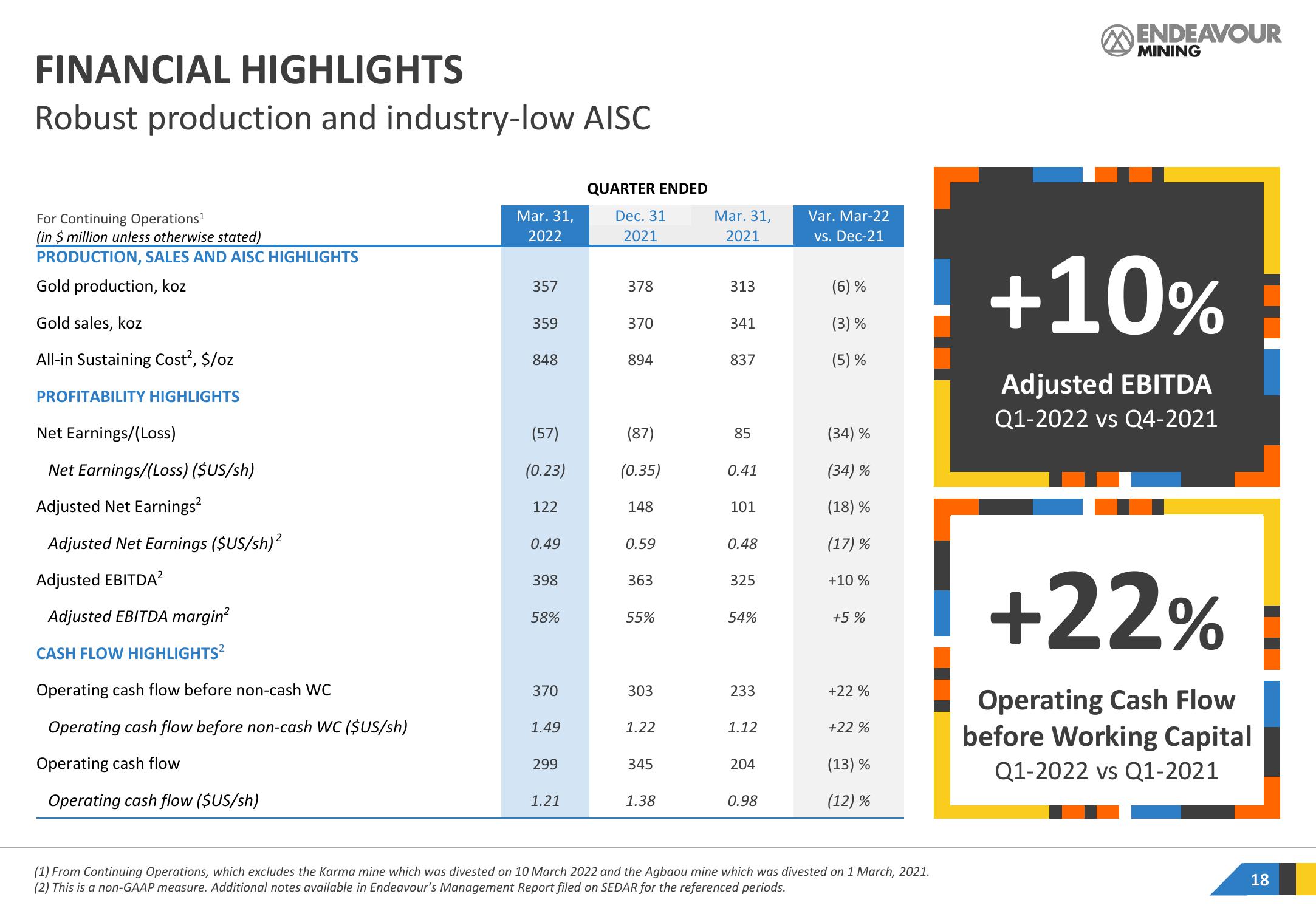 Endeavour Mining Results Presentation Deck slide image #18