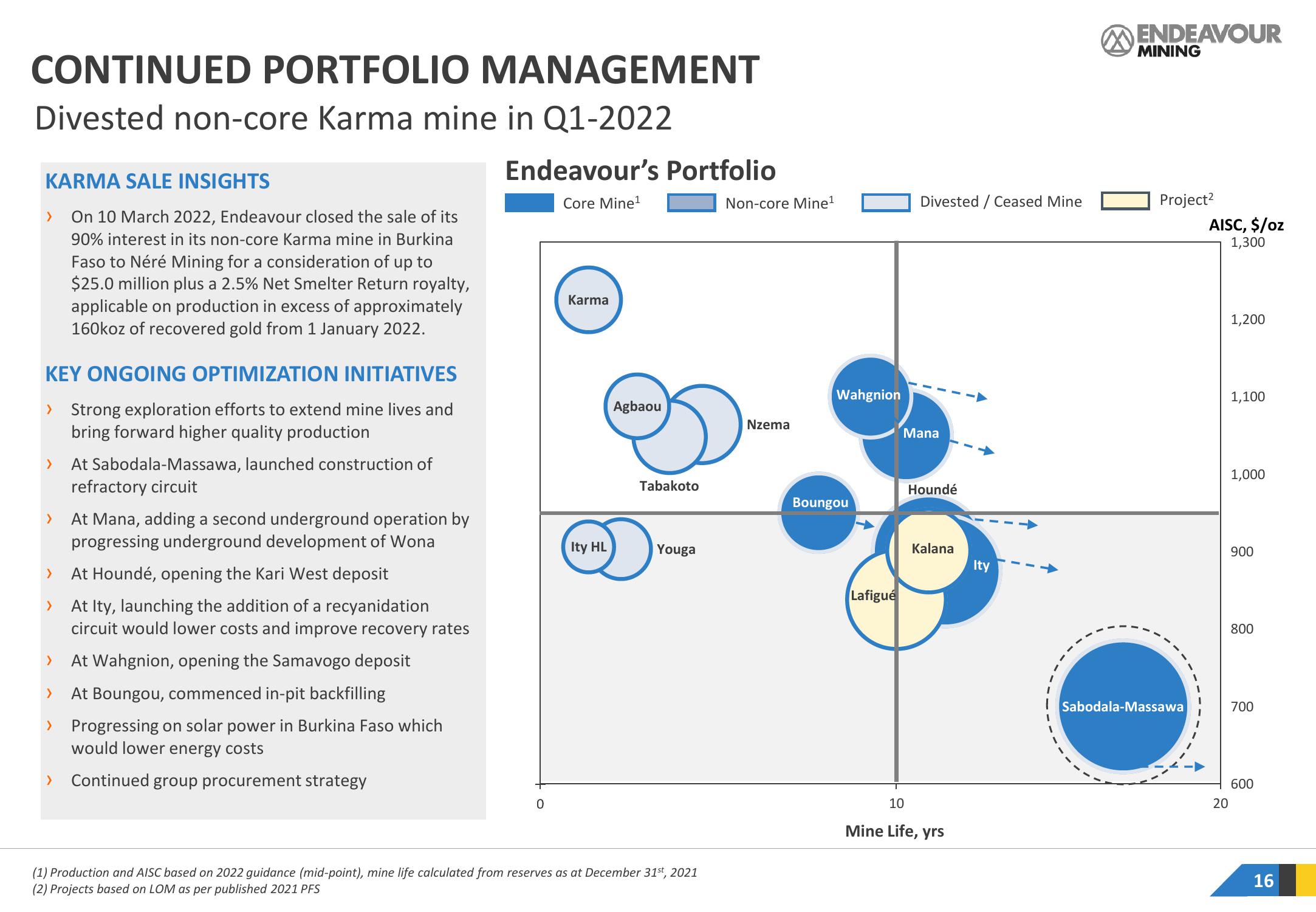 Endeavour Mining Results Presentation Deck slide image #16