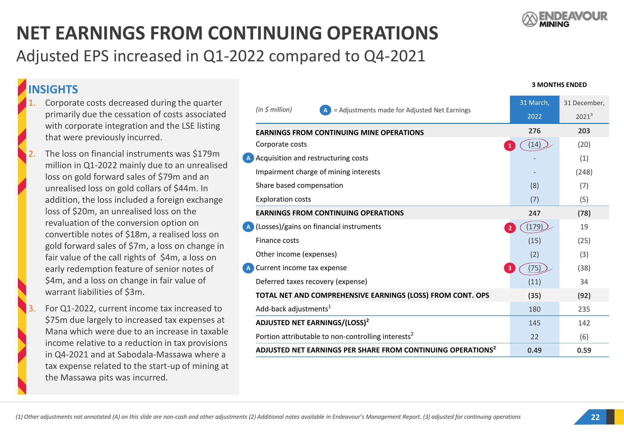 Endeavour Mining Results Presentation Deck slide image #22