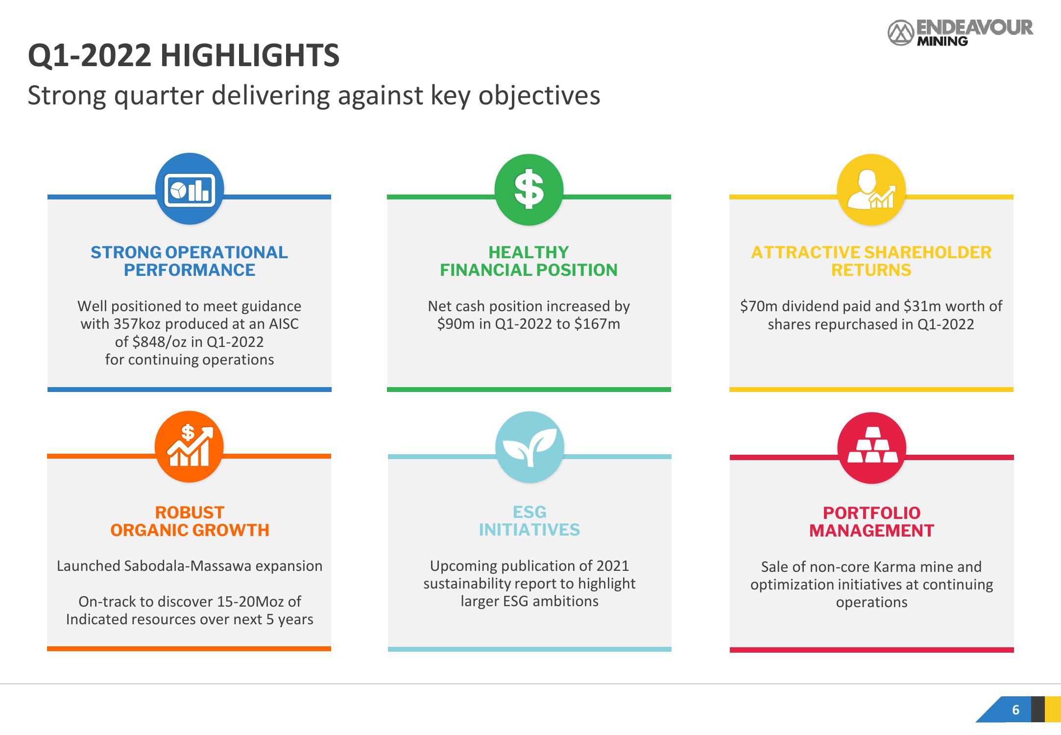 Endeavour Mining Results Presentation Deck slide image #6
