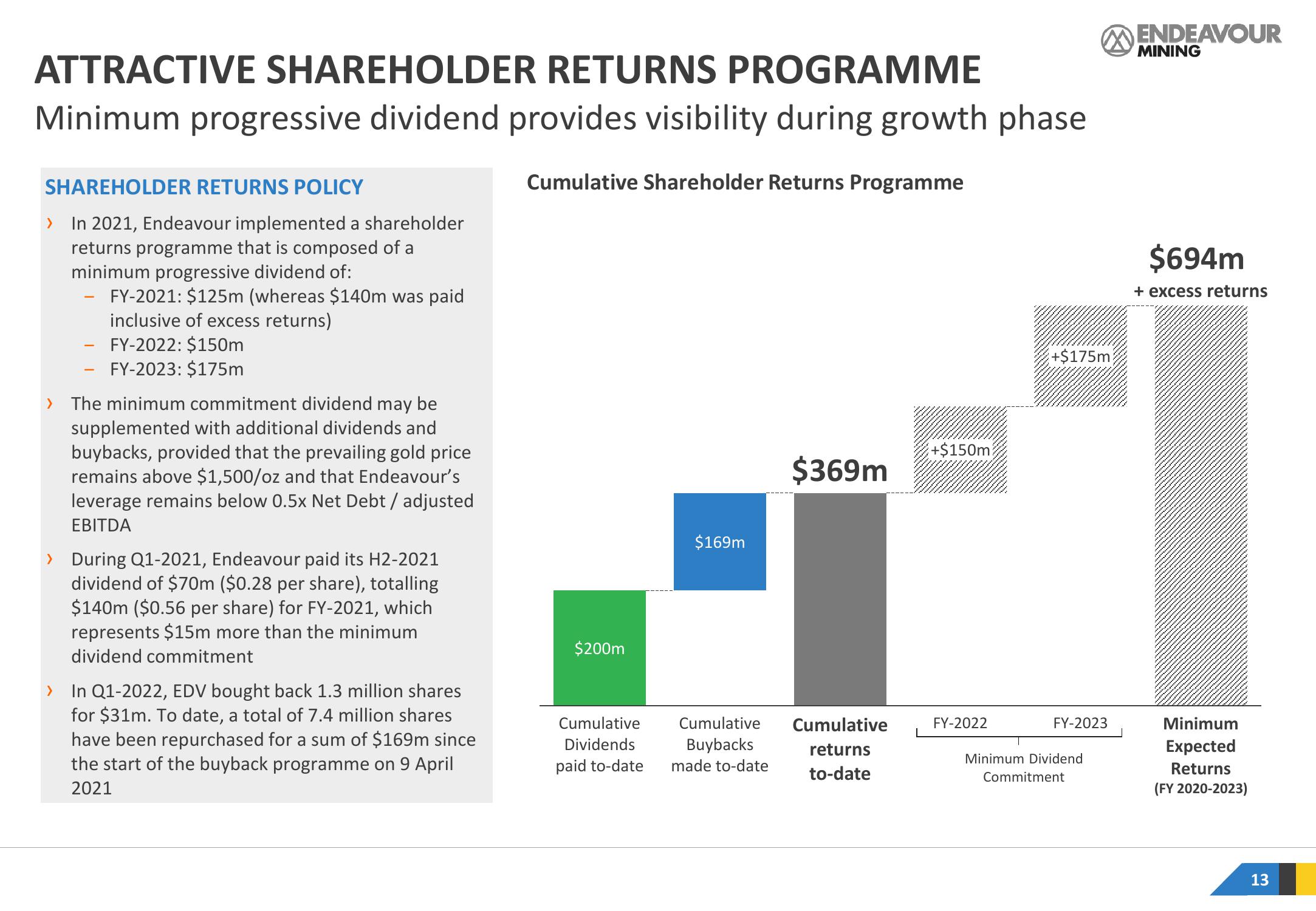 Endeavour Mining Results Presentation Deck slide image #13