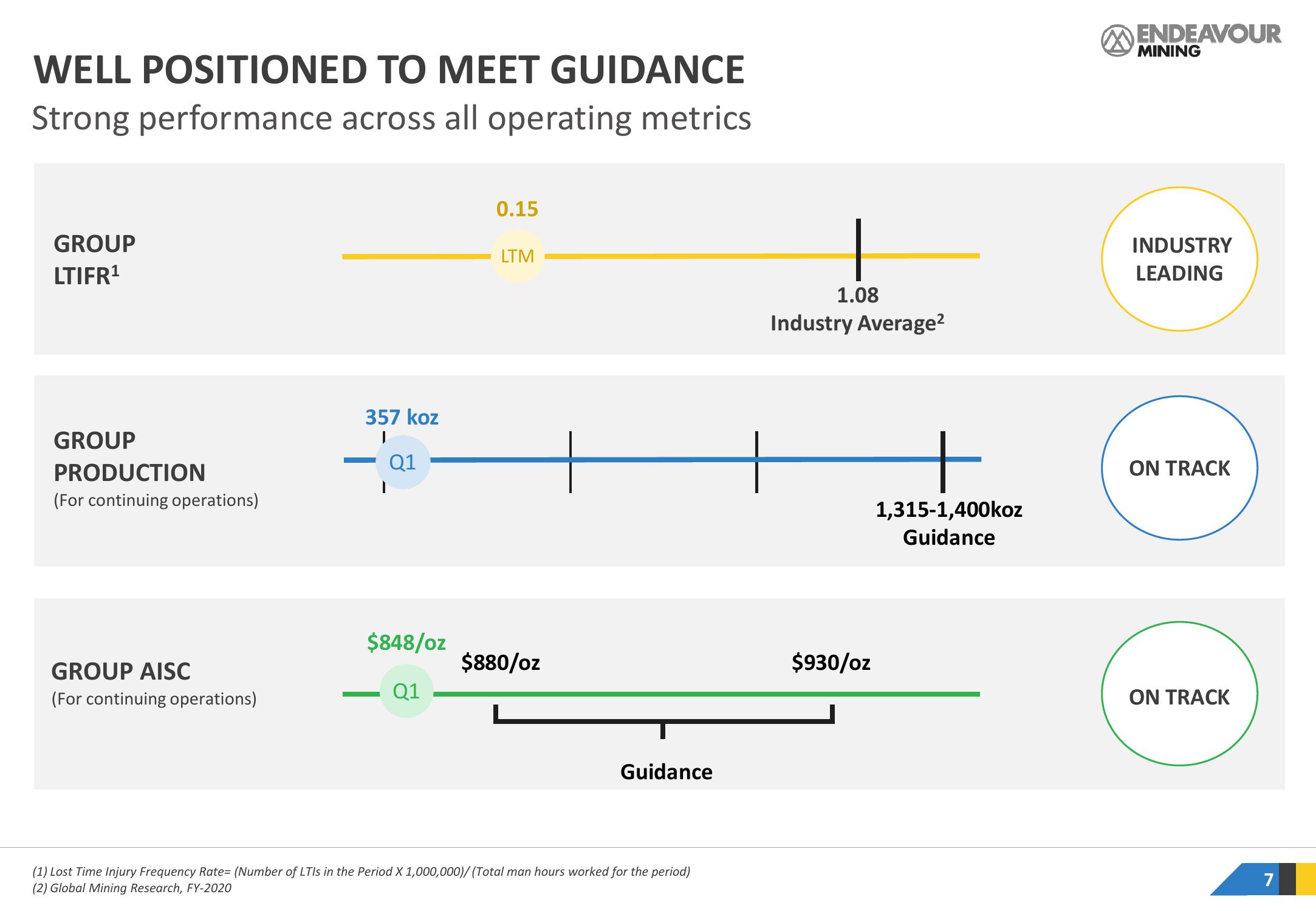 Endeavour Mining Results Presentation Deck slide image #7