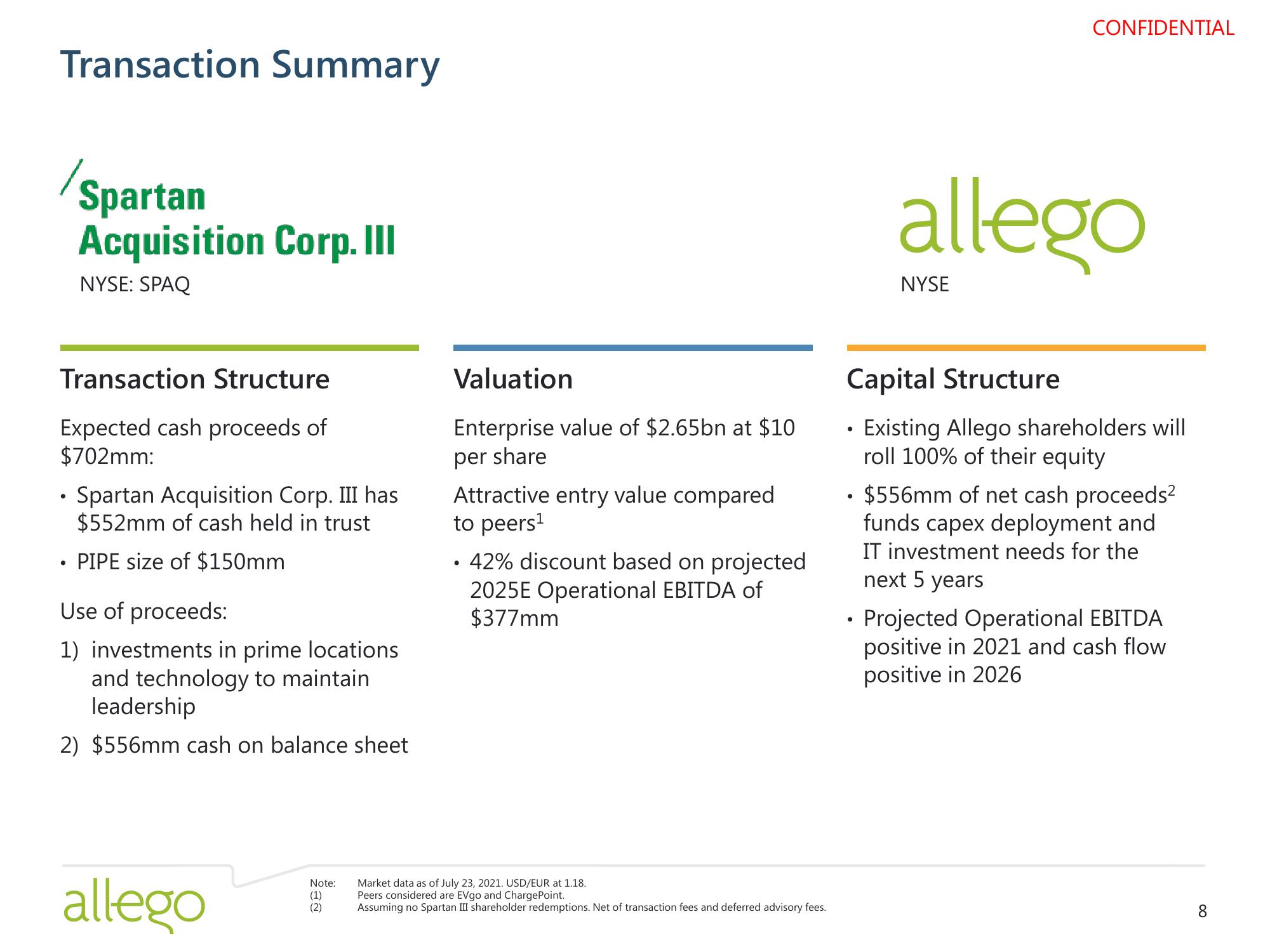 Allego SPAC Presentation Deck slide image #9