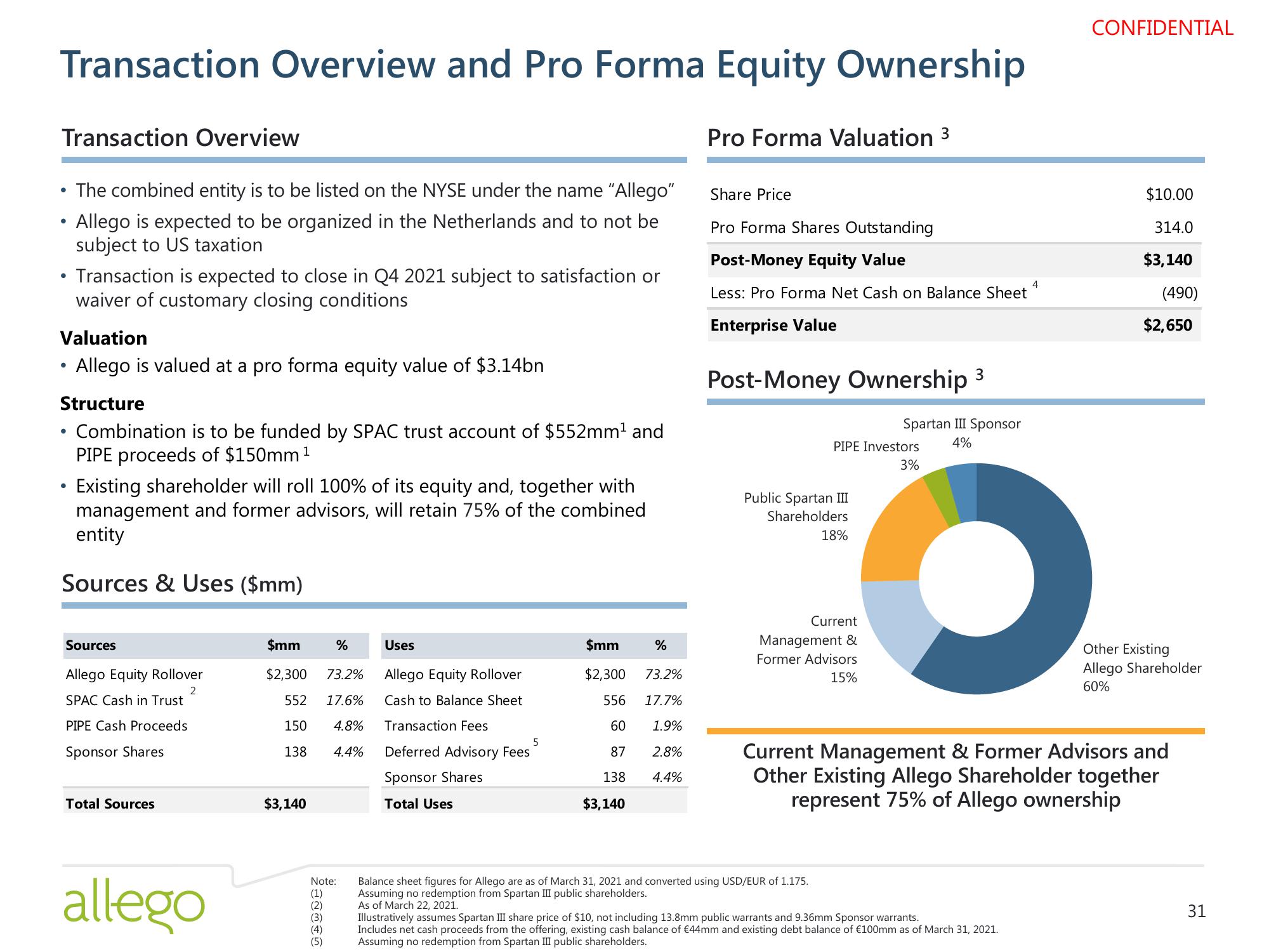 Allego SPAC Presentation Deck slide image #32