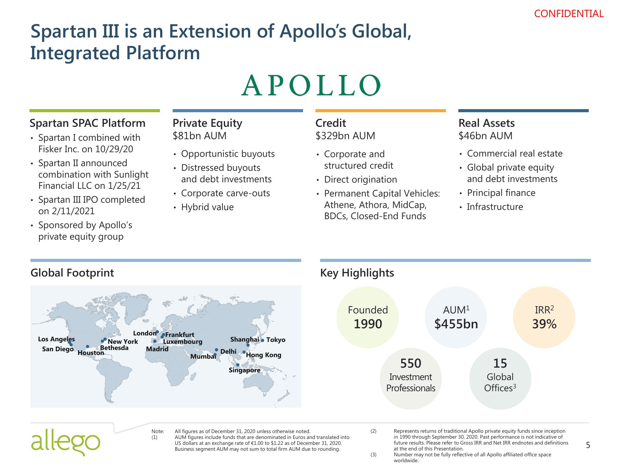 Allego SPAC Presentation Deck slide image #6