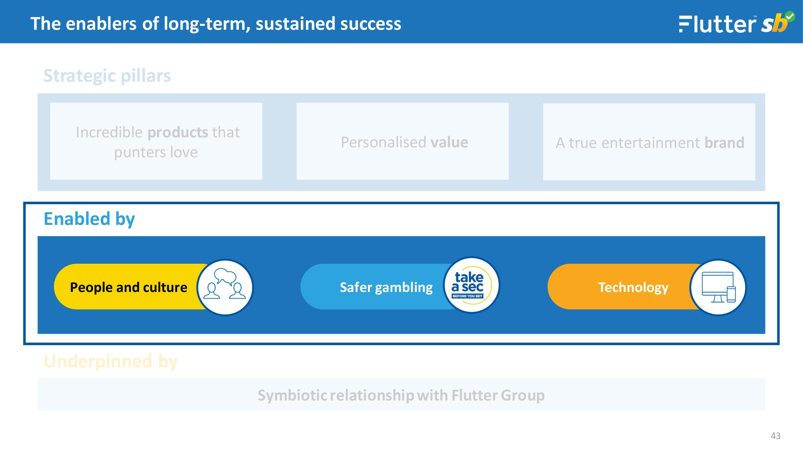 Flutter Investor Day Presentation Deck slide image #43