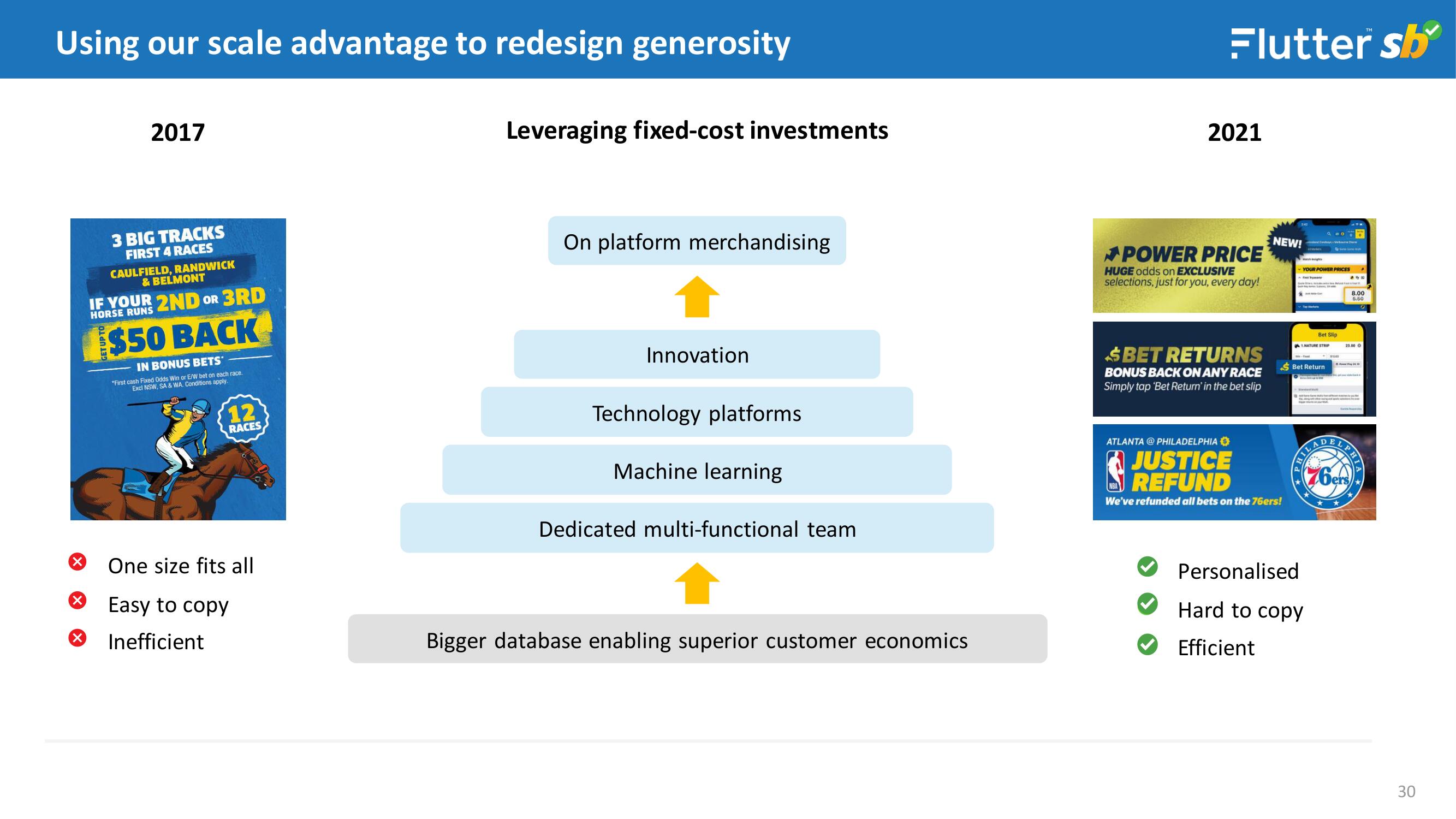 Flutter Investor Day Presentation Deck slide image #30