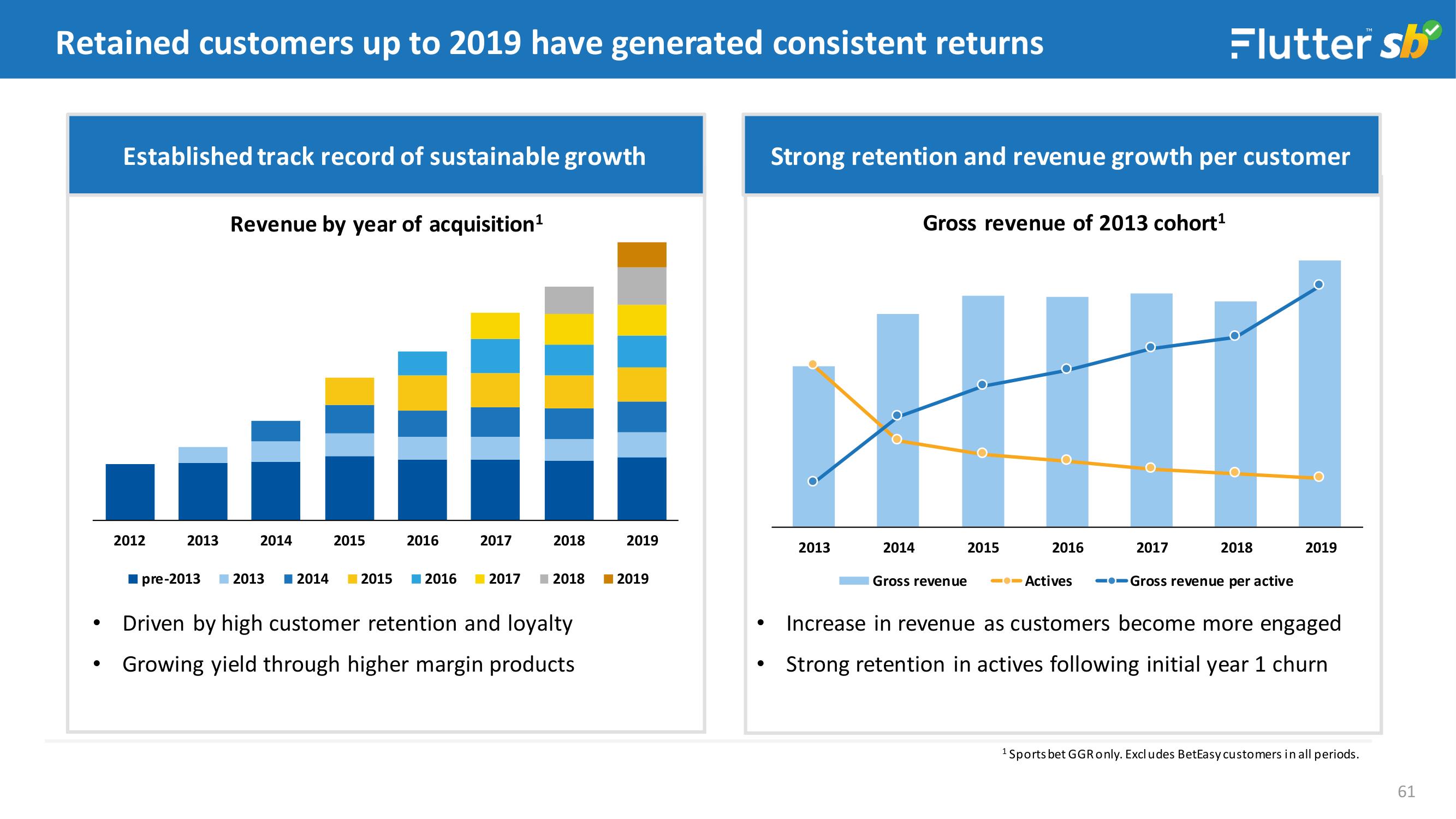 Flutter Investor Day Presentation Deck slide image #61