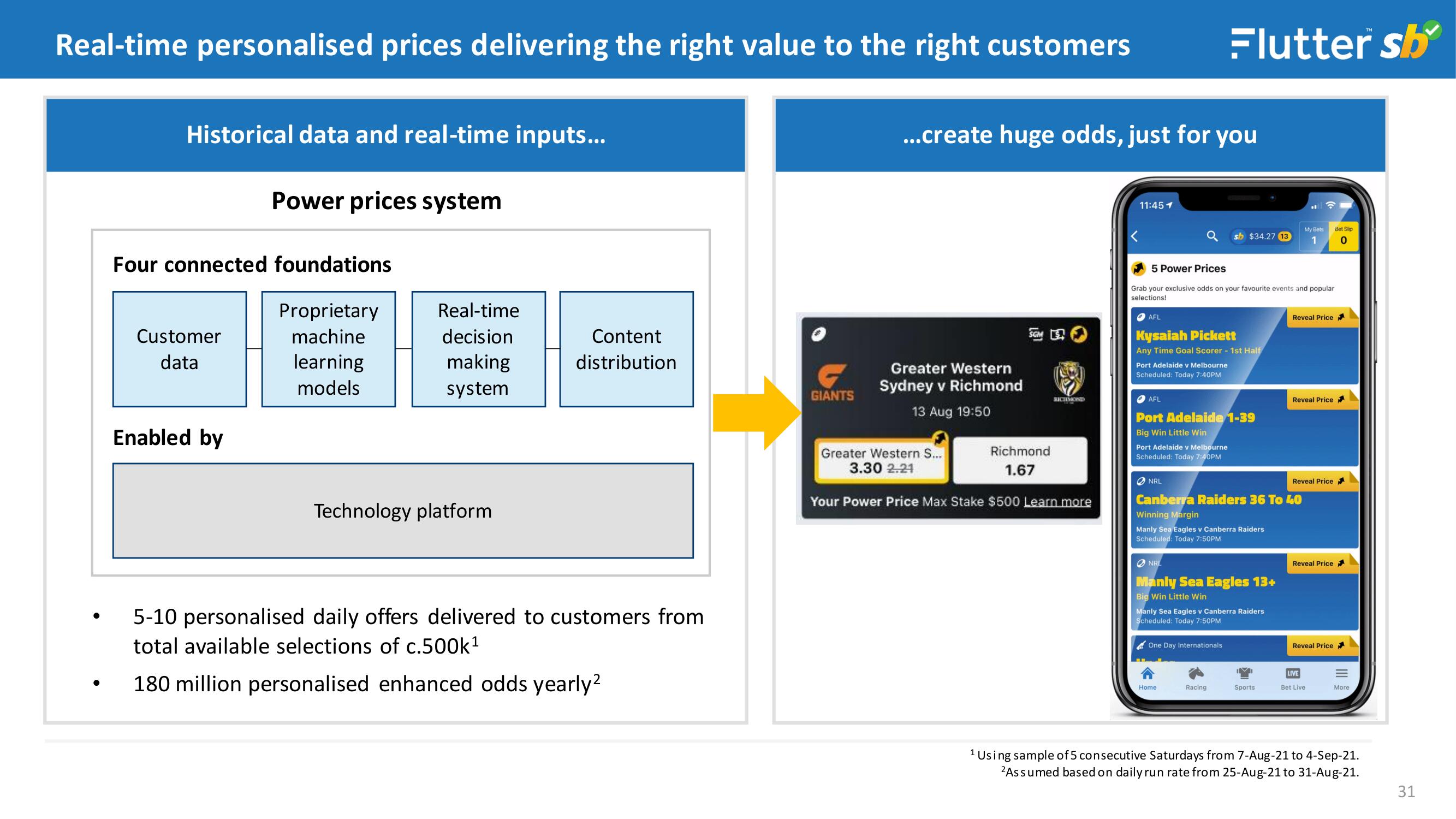 Flutter Investor Day Presentation Deck slide image #31