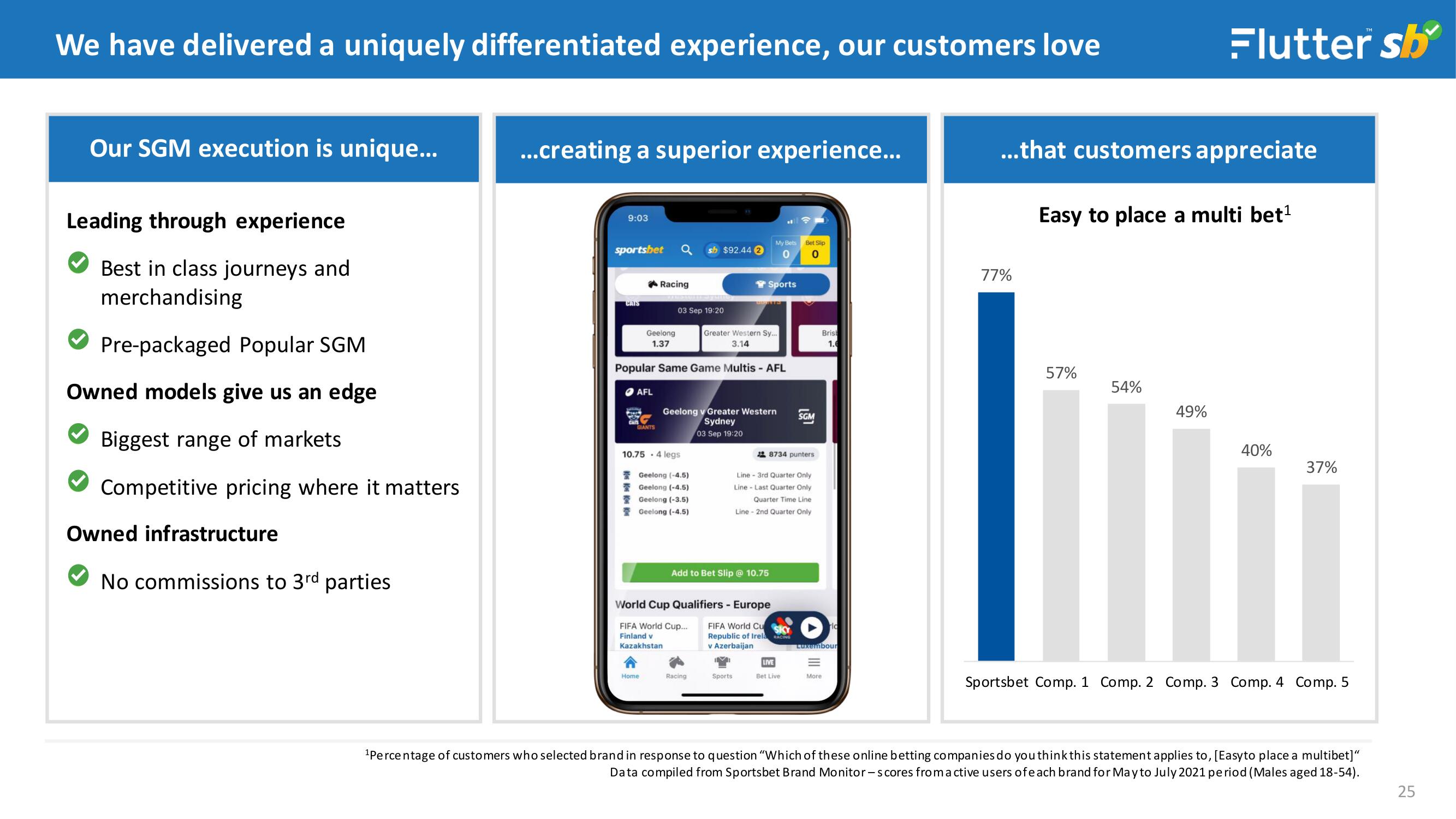 Flutter Investor Day Presentation Deck slide image #25