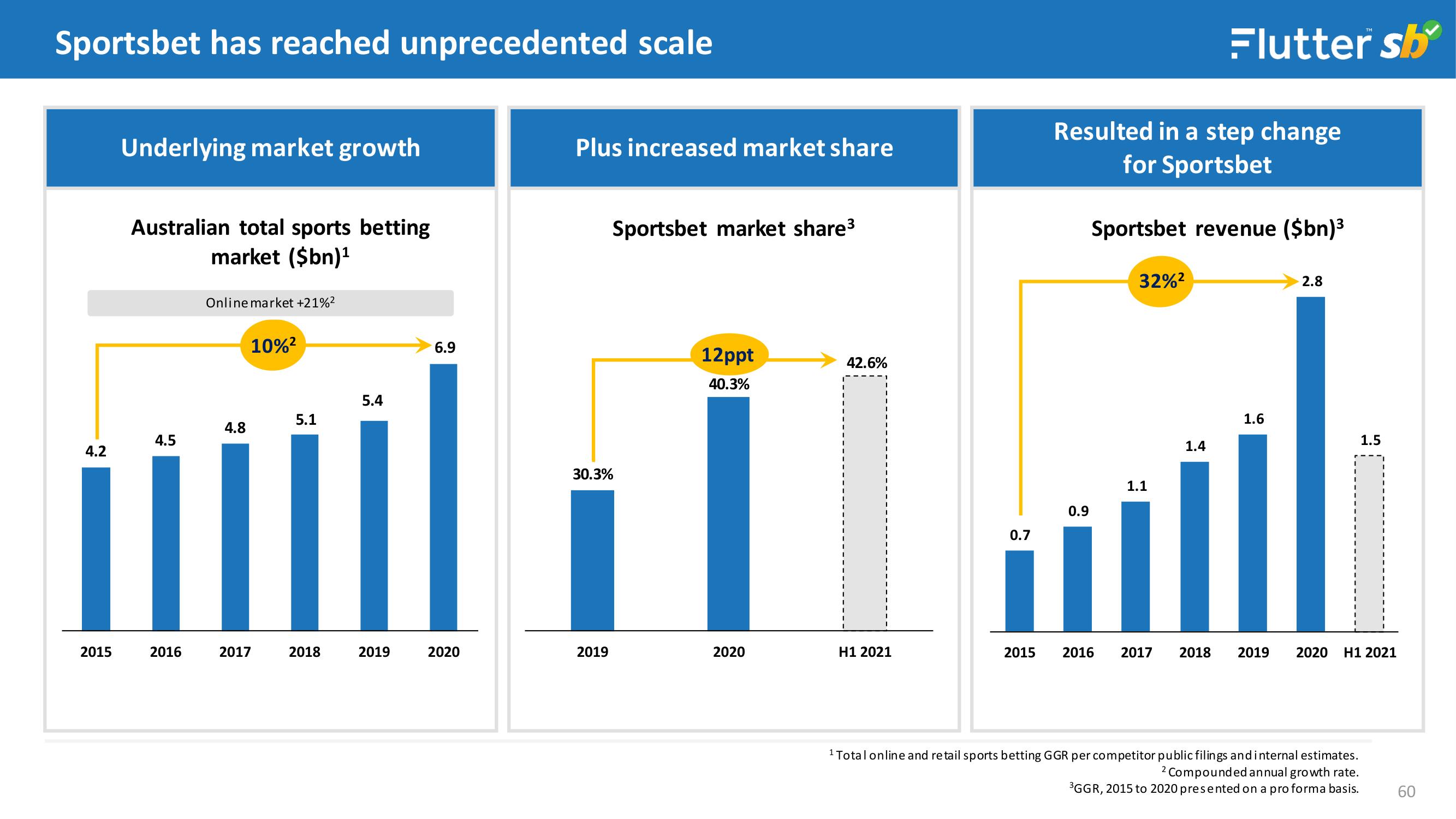 Flutter Investor Day Presentation Deck slide image #60