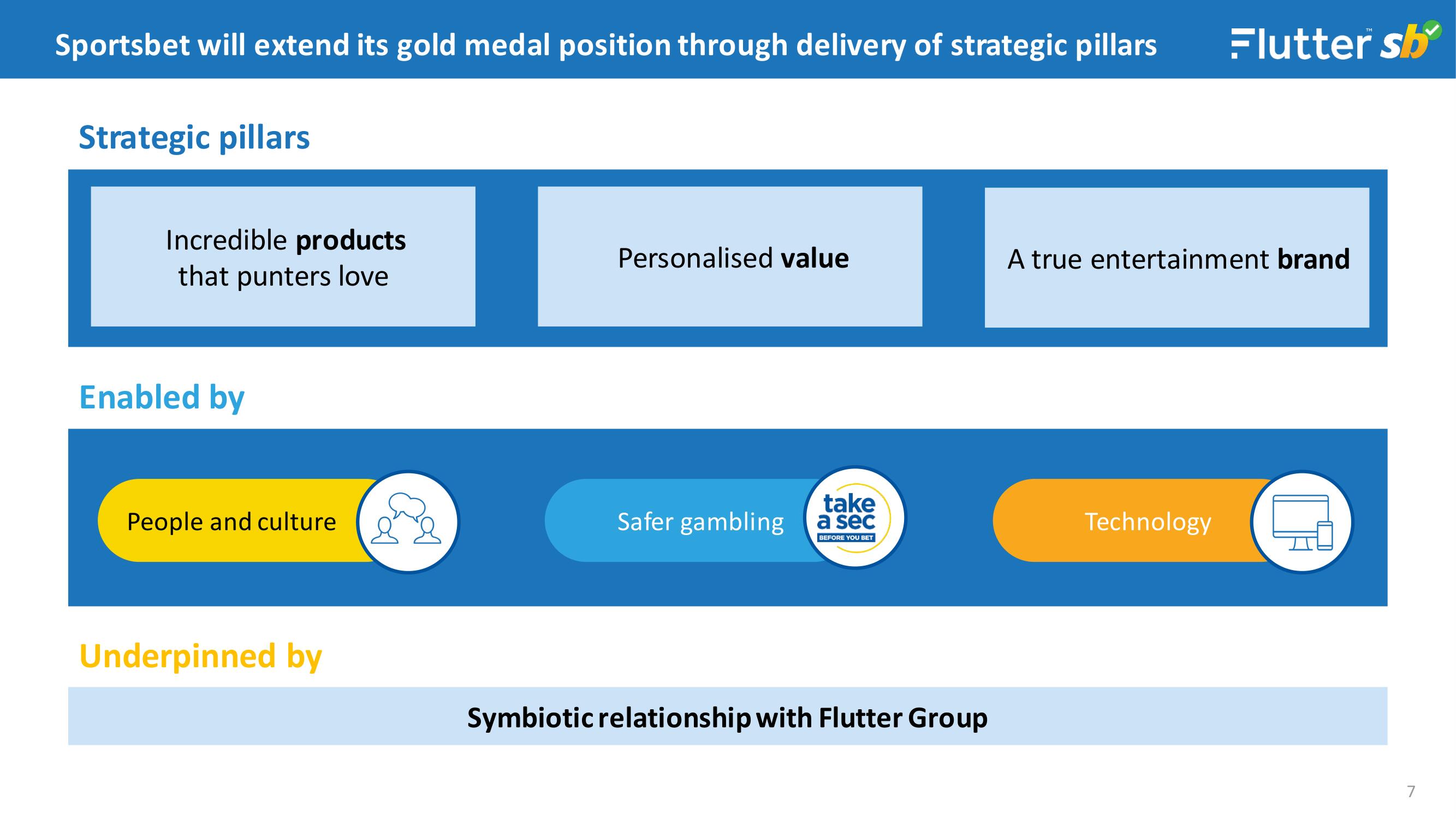 Flutter Investor Day Presentation Deck slide image #7