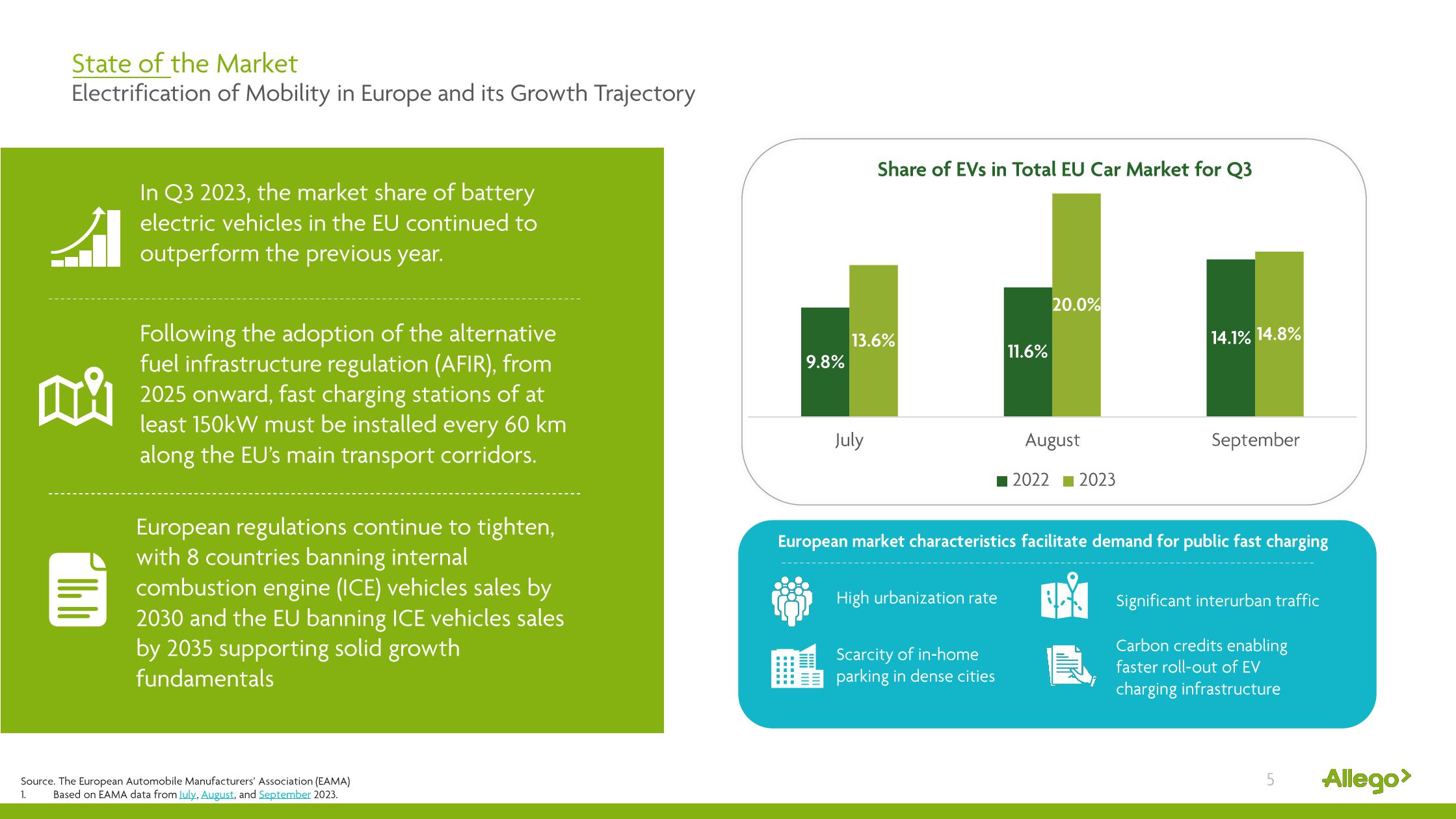 Allego Results Presentation Deck slide image #5