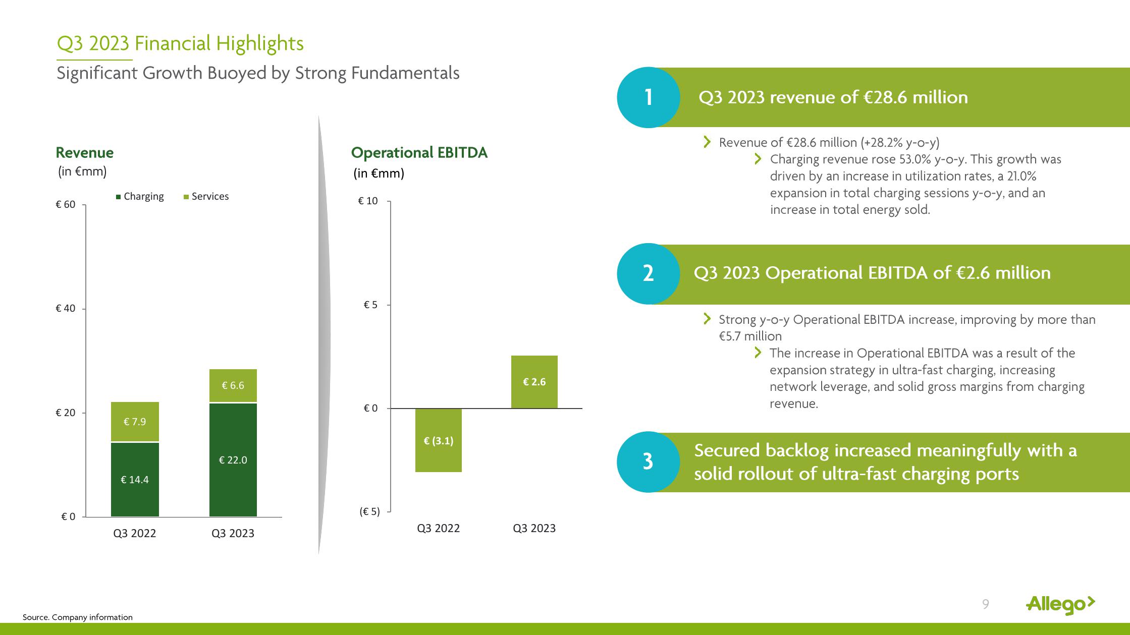 Allego Results Presentation Deck slide image #9