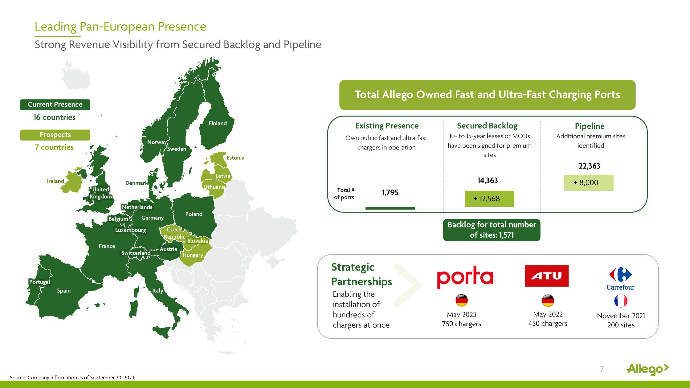 Allego Results Presentation Deck slide image #7