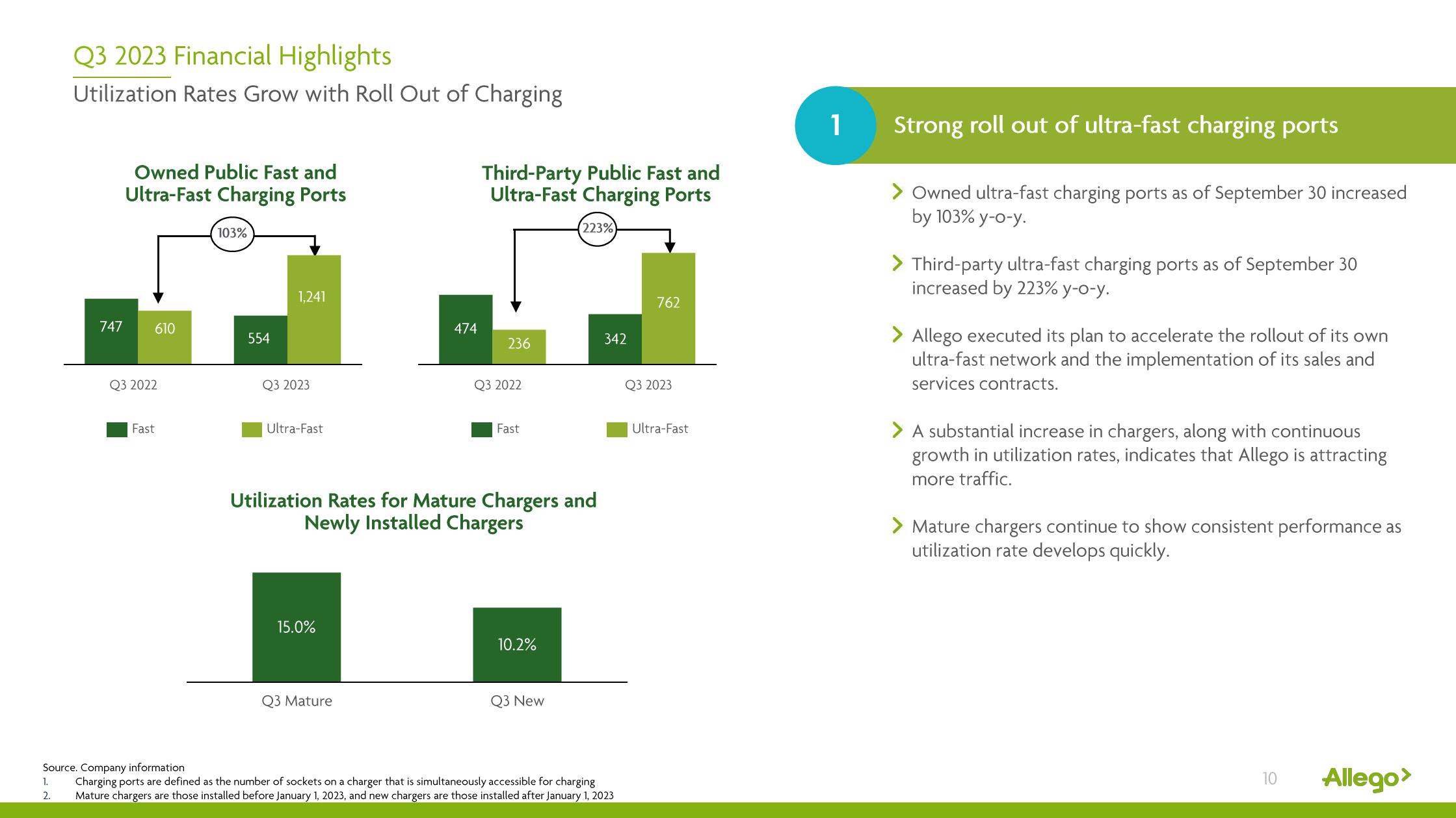 Allego Results Presentation Deck slide image #10