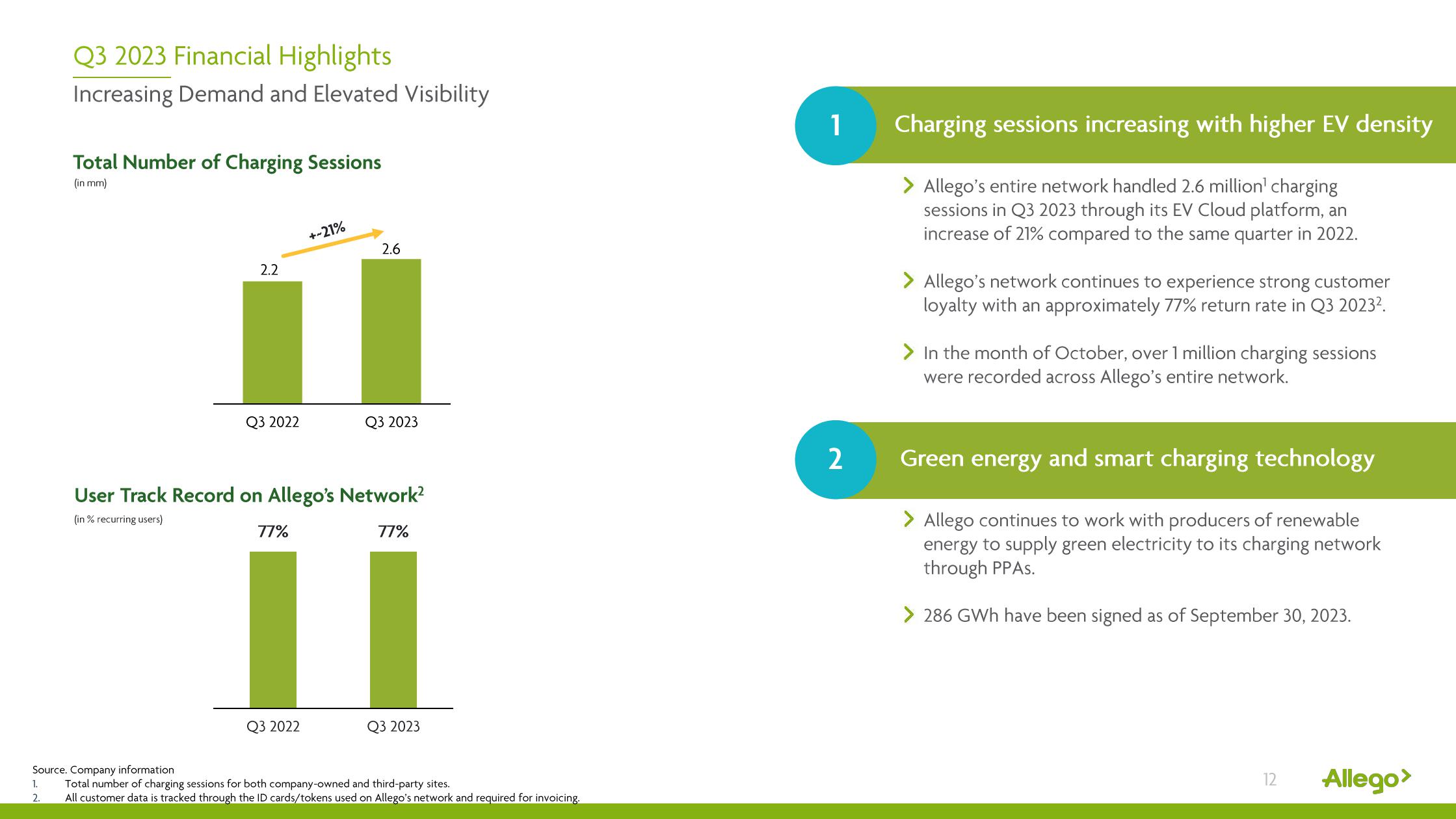 Allego Results Presentation Deck slide image #12