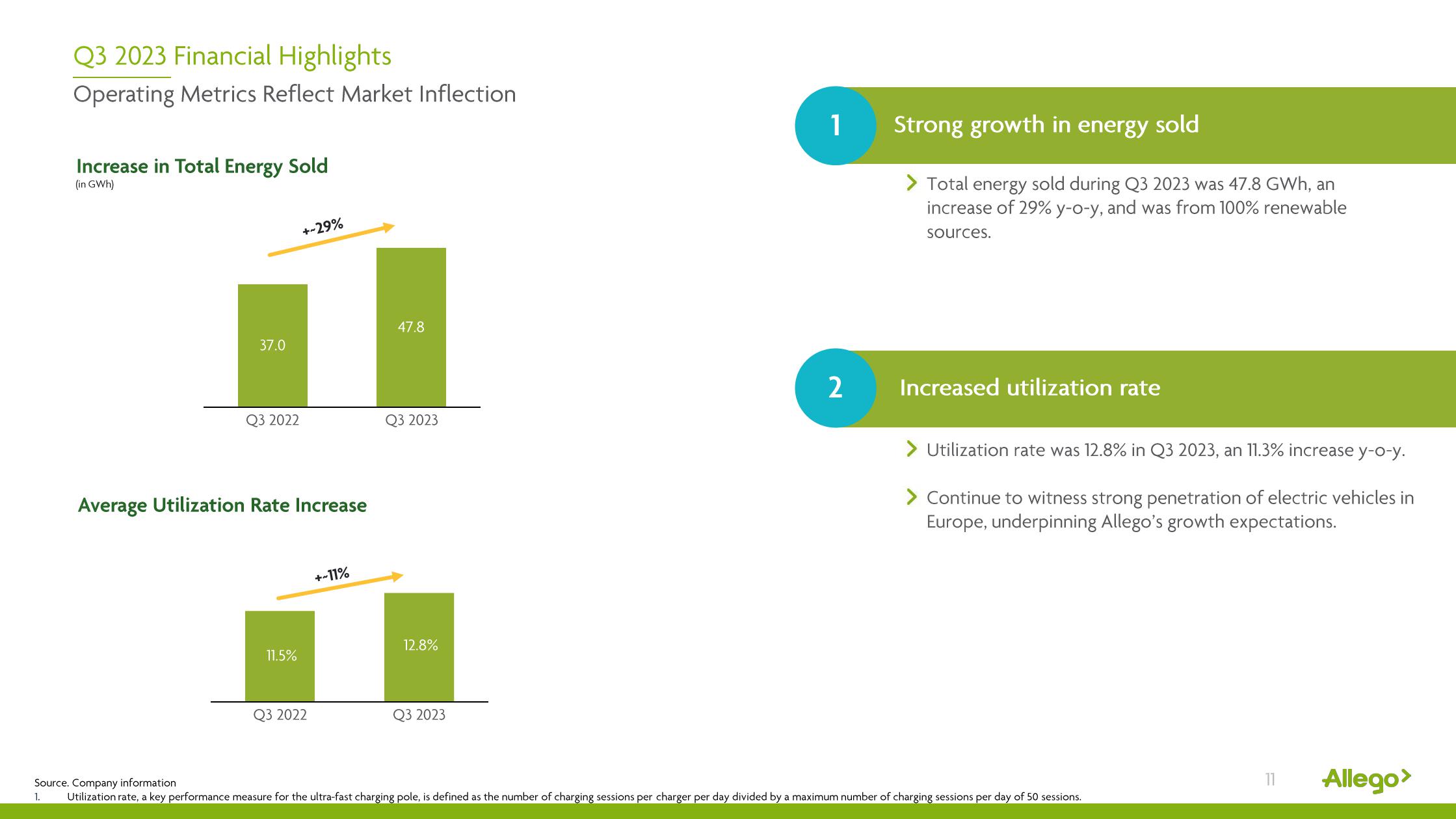 Allego Results Presentation Deck slide image #11