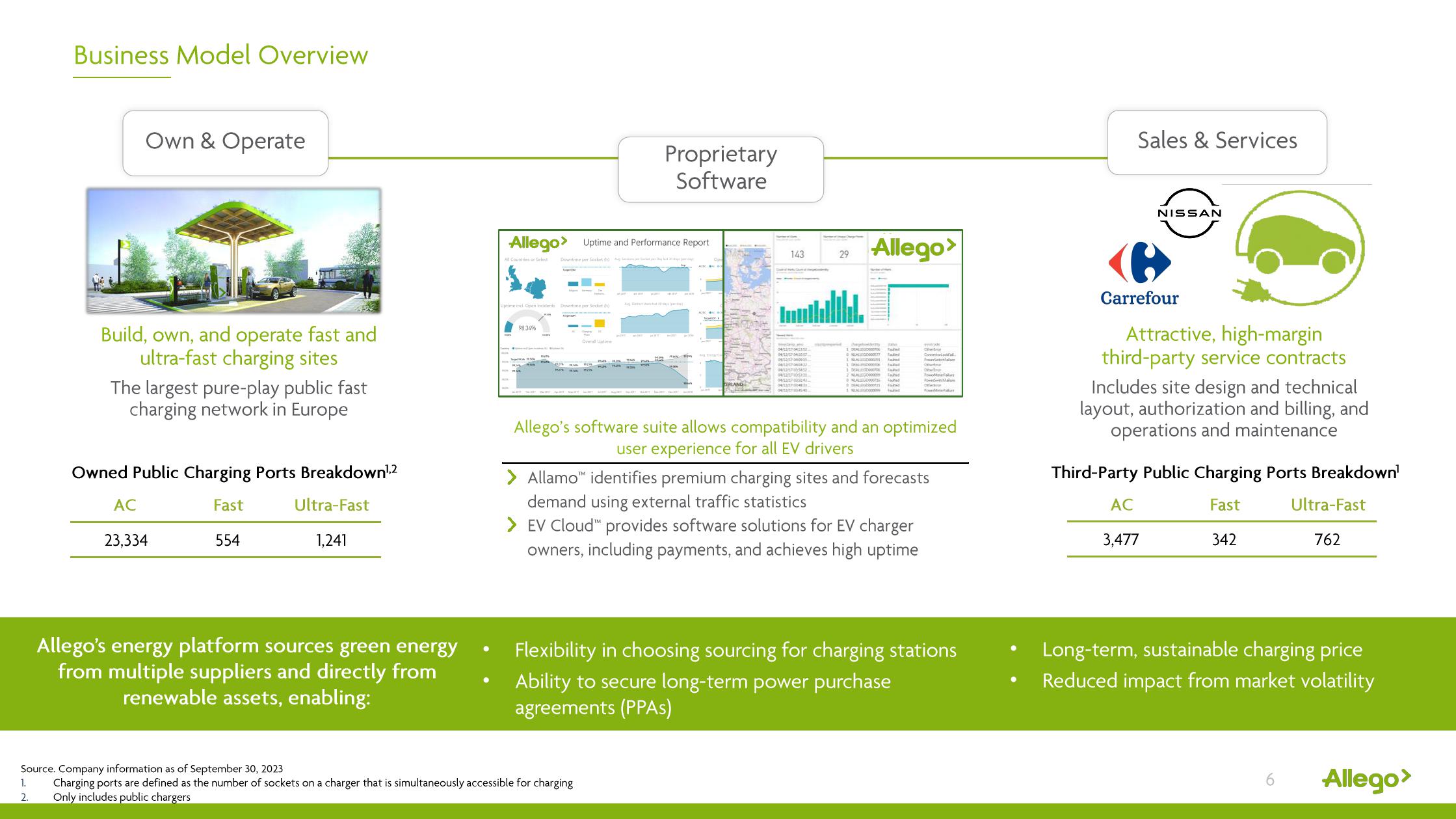 Allego Results Presentation Deck slide image #6