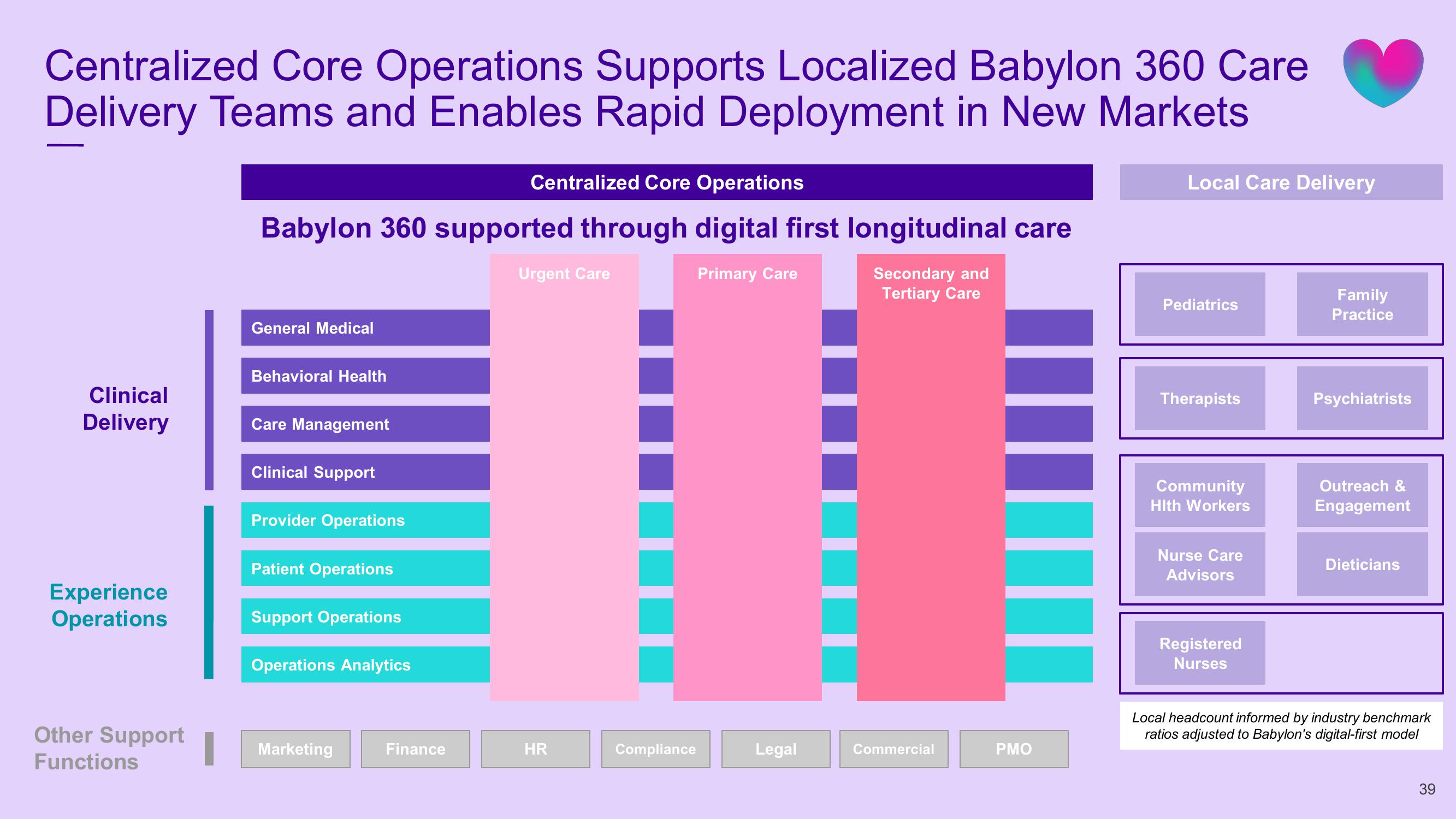 Babylon SPAC Presentation Deck slide image #39