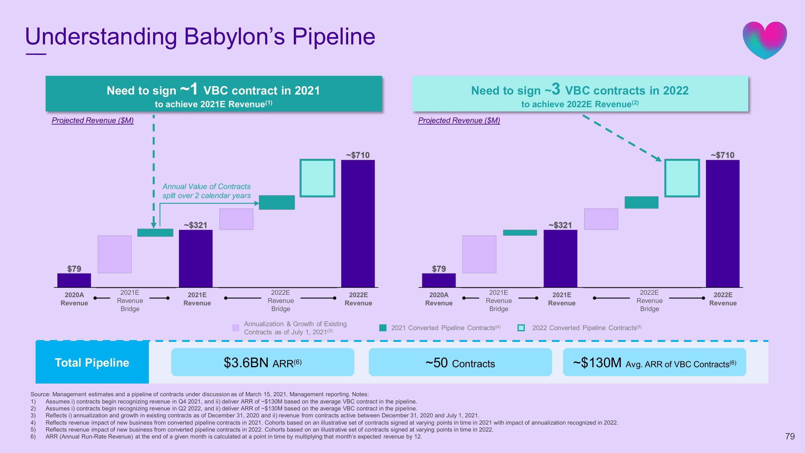 Babylon SPAC Presentation Deck slide image #79