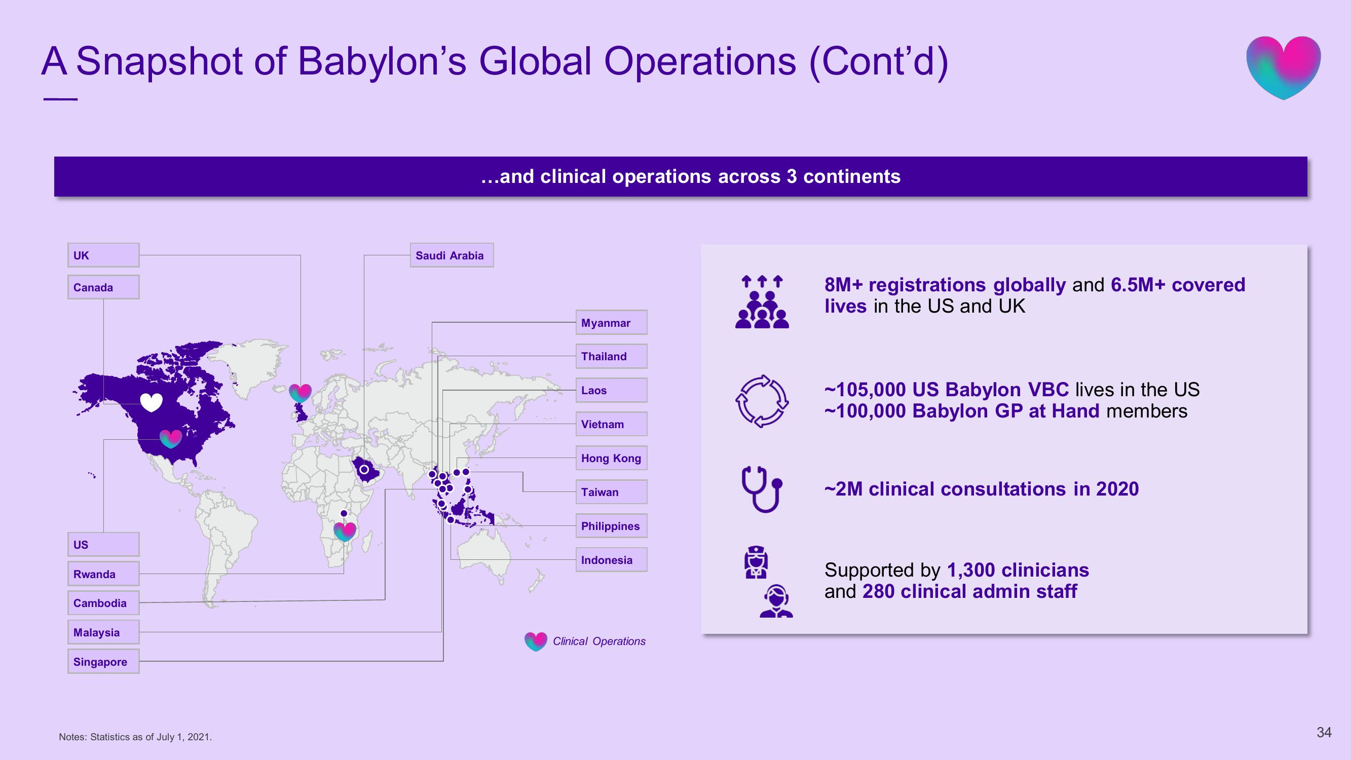 Babylon SPAC Presentation Deck slide image #34