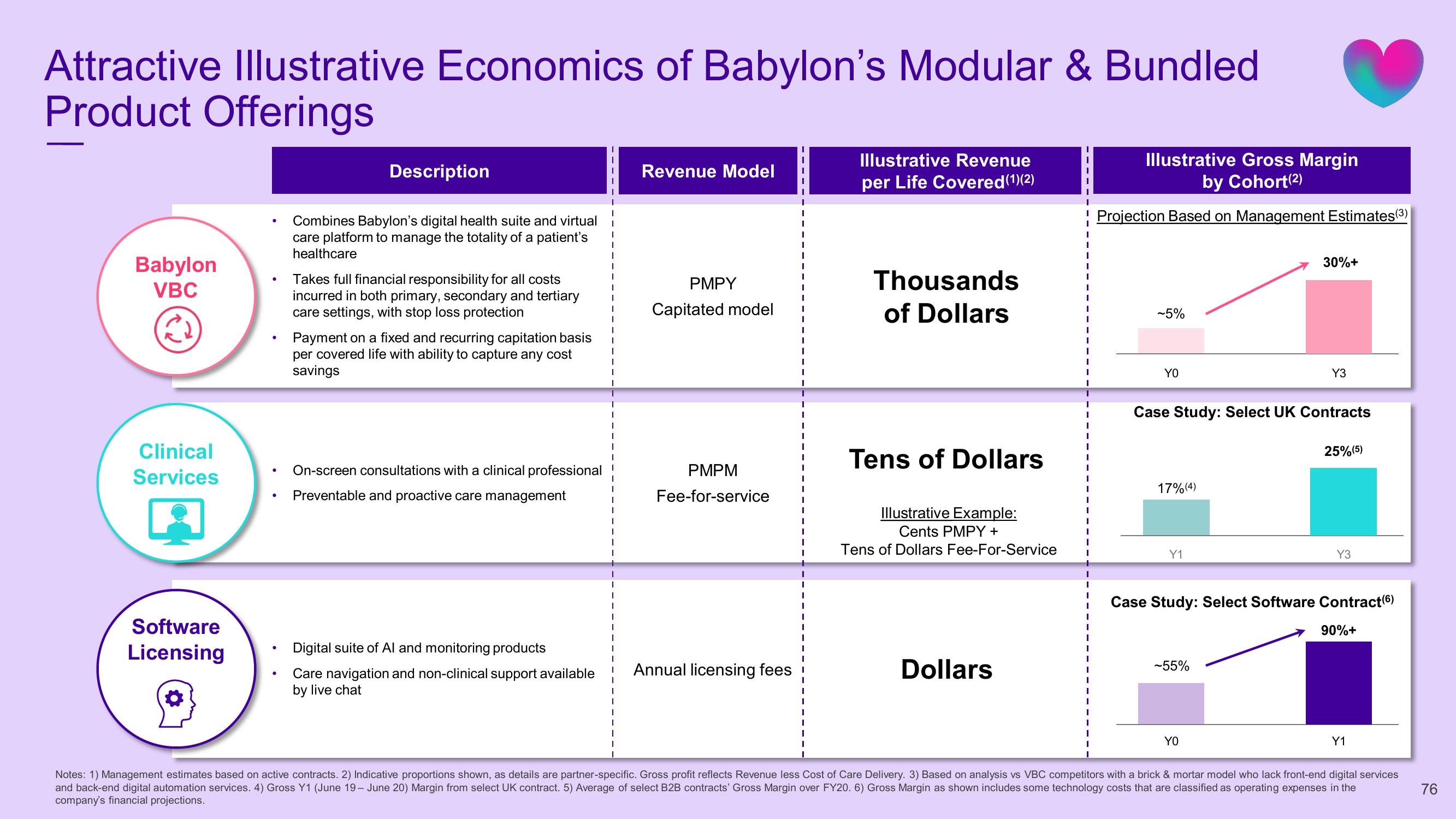 Babylon SPAC Presentation Deck slide image #76