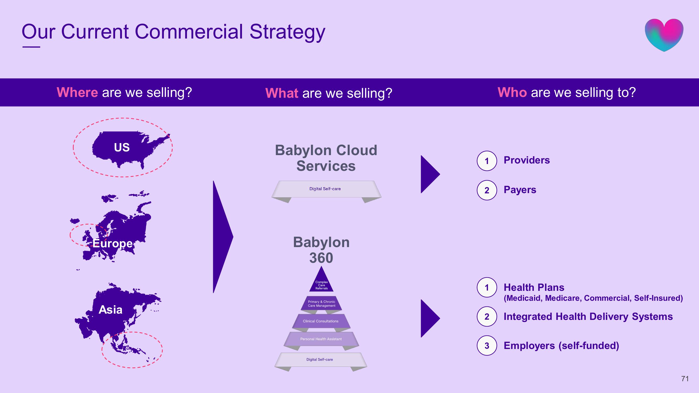 Babylon SPAC Presentation Deck slide image #71