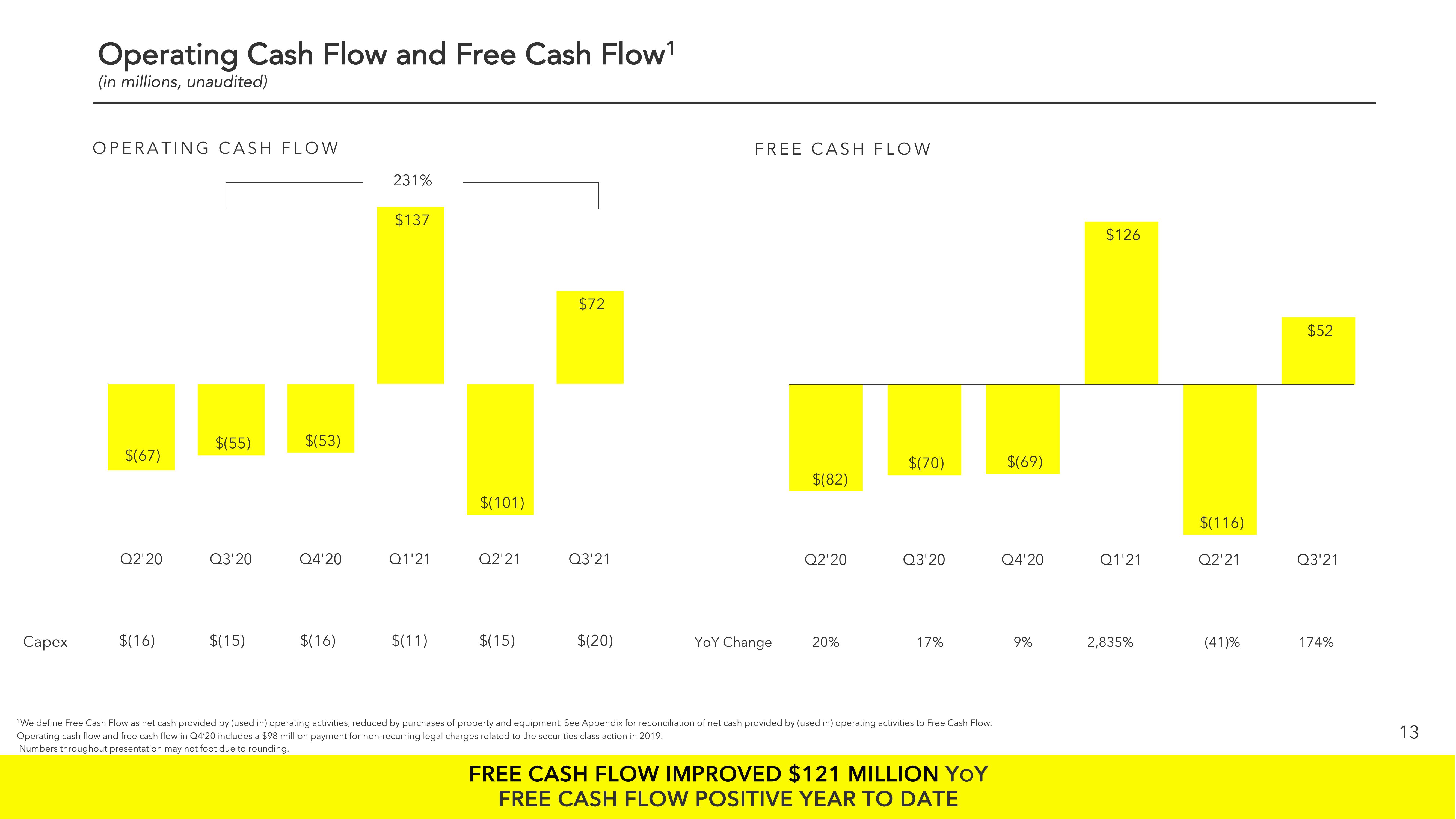 Snap Inc Results Presentation Deck slide image #13