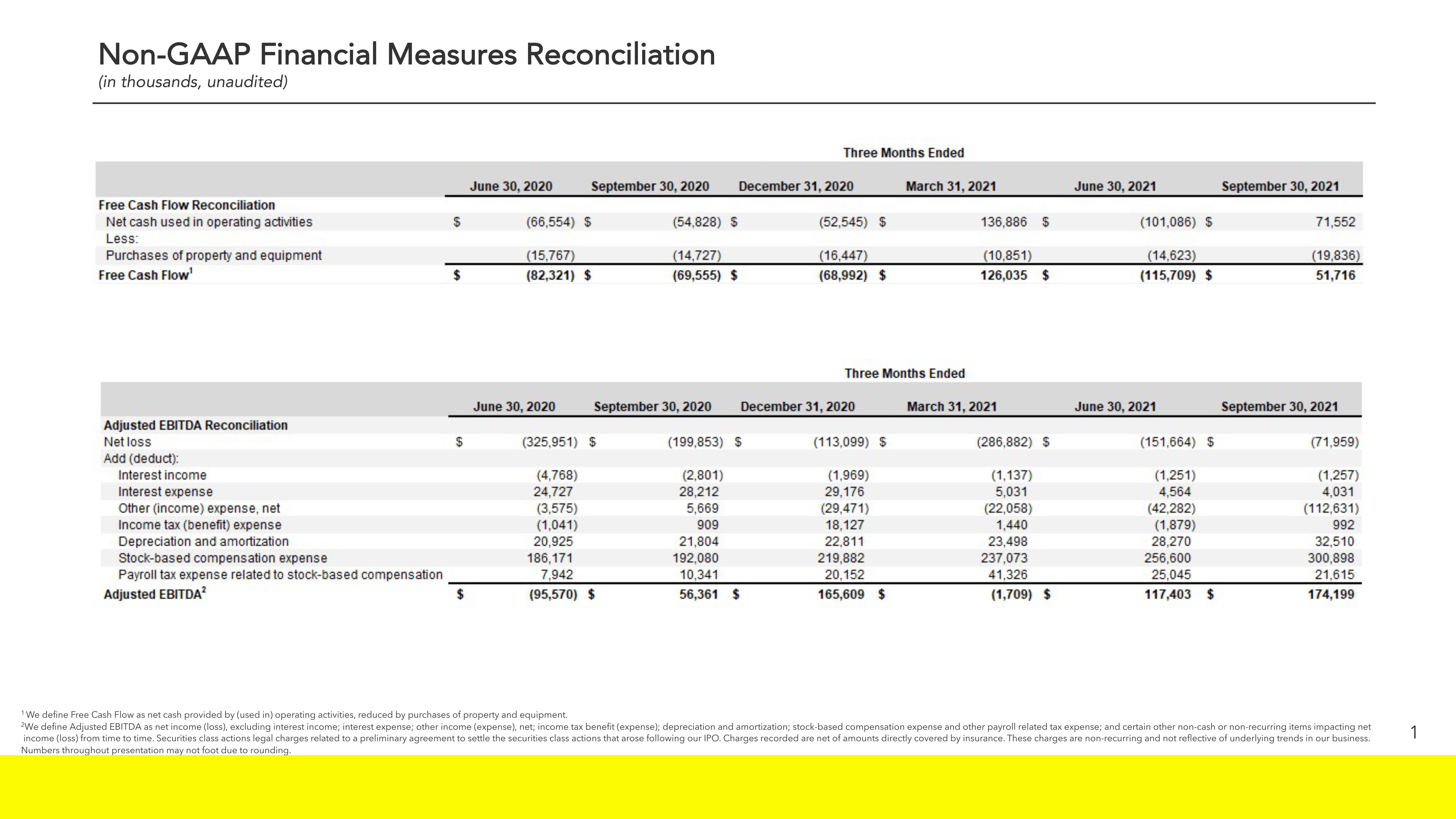 Snap Inc Results Presentation Deck slide image #16