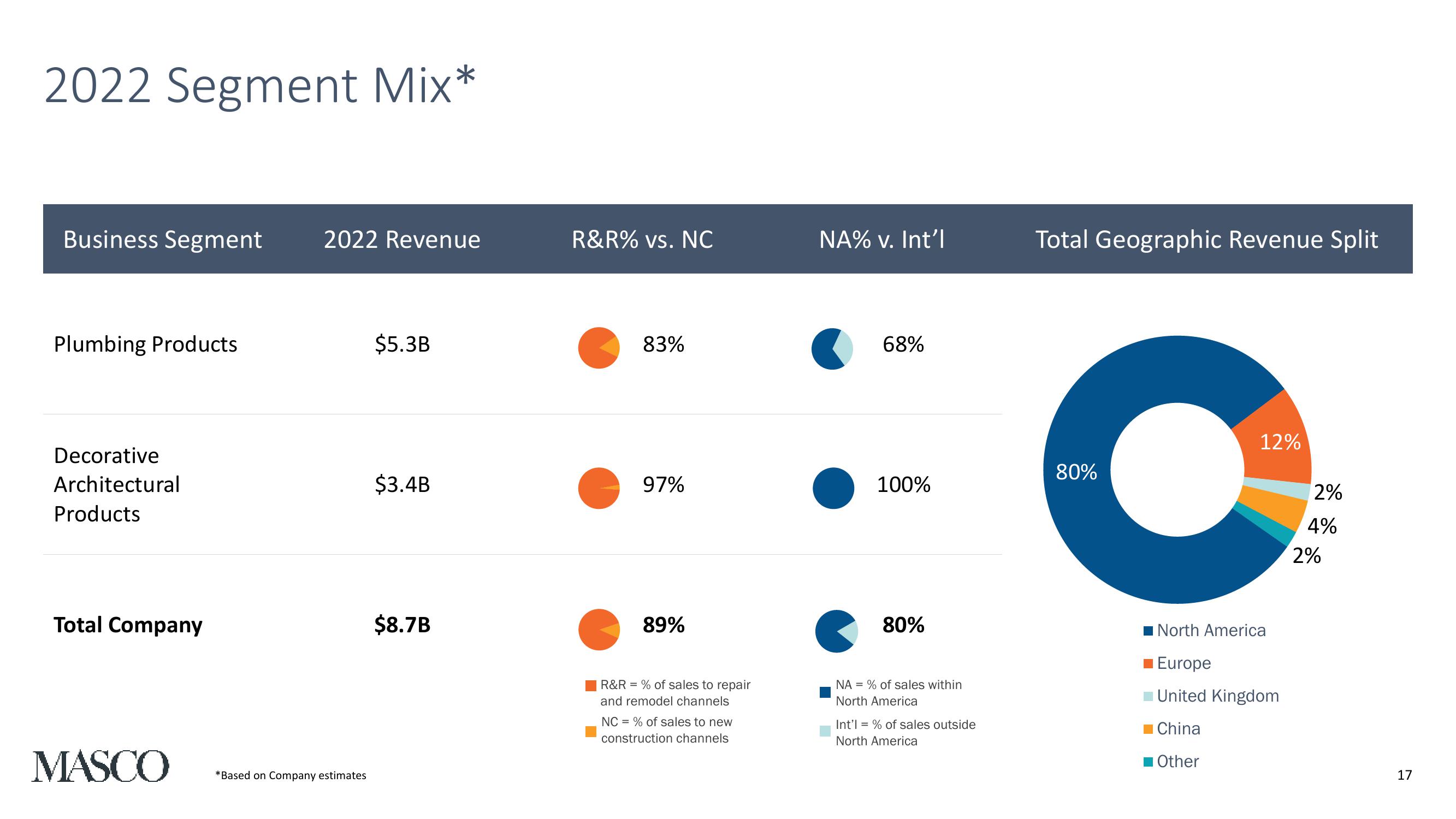 Second Quarter 2023 Earnings Presentation slide image #17