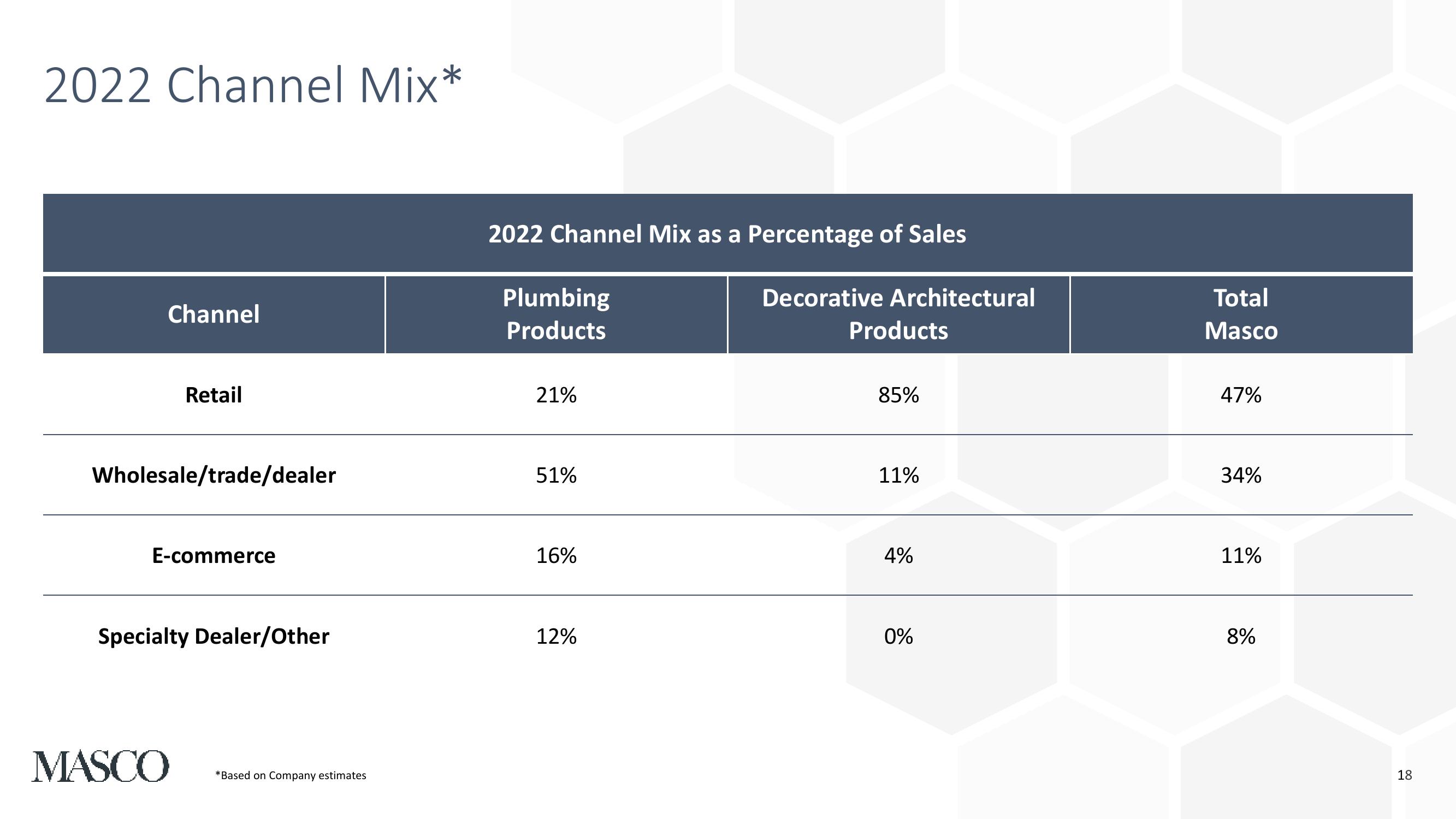 Second Quarter 2023 Earnings Presentation slide image #18