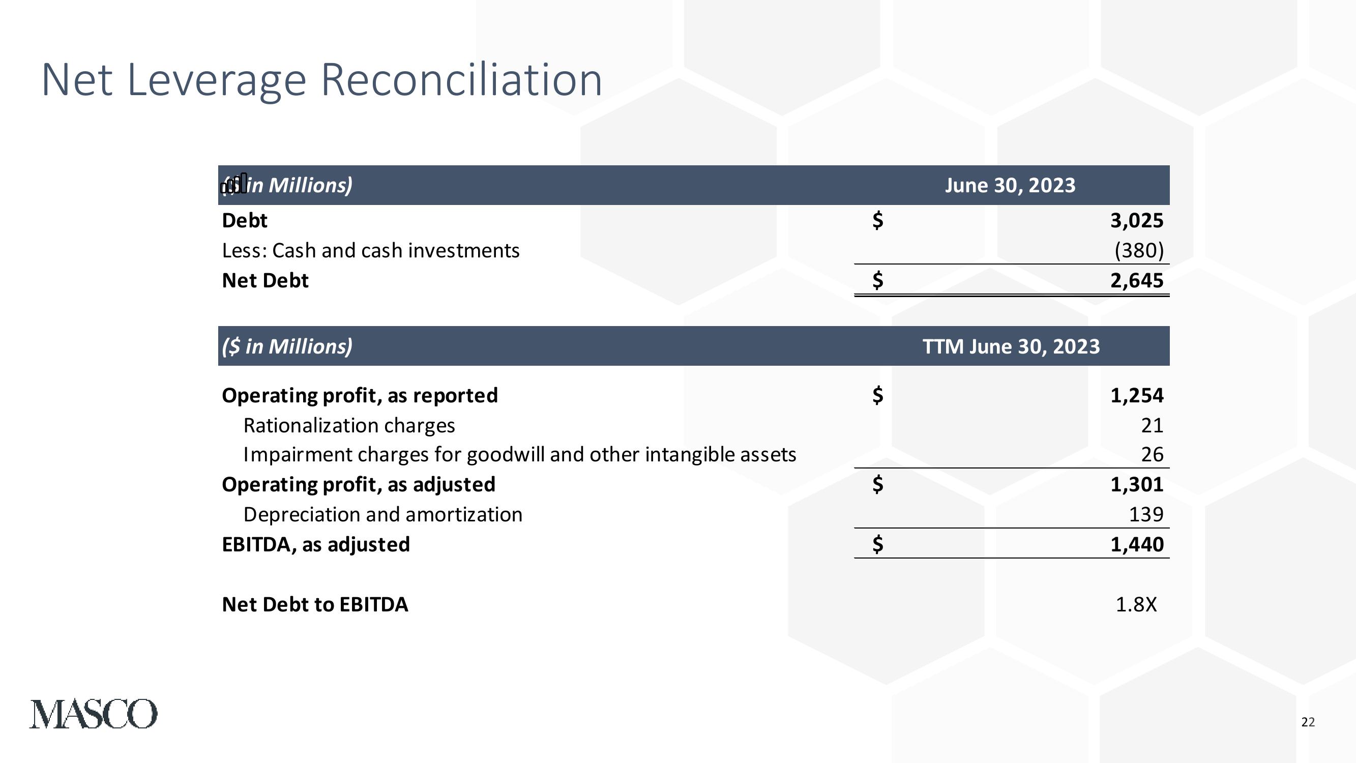 Second Quarter 2023 Earnings Presentation slide image #22