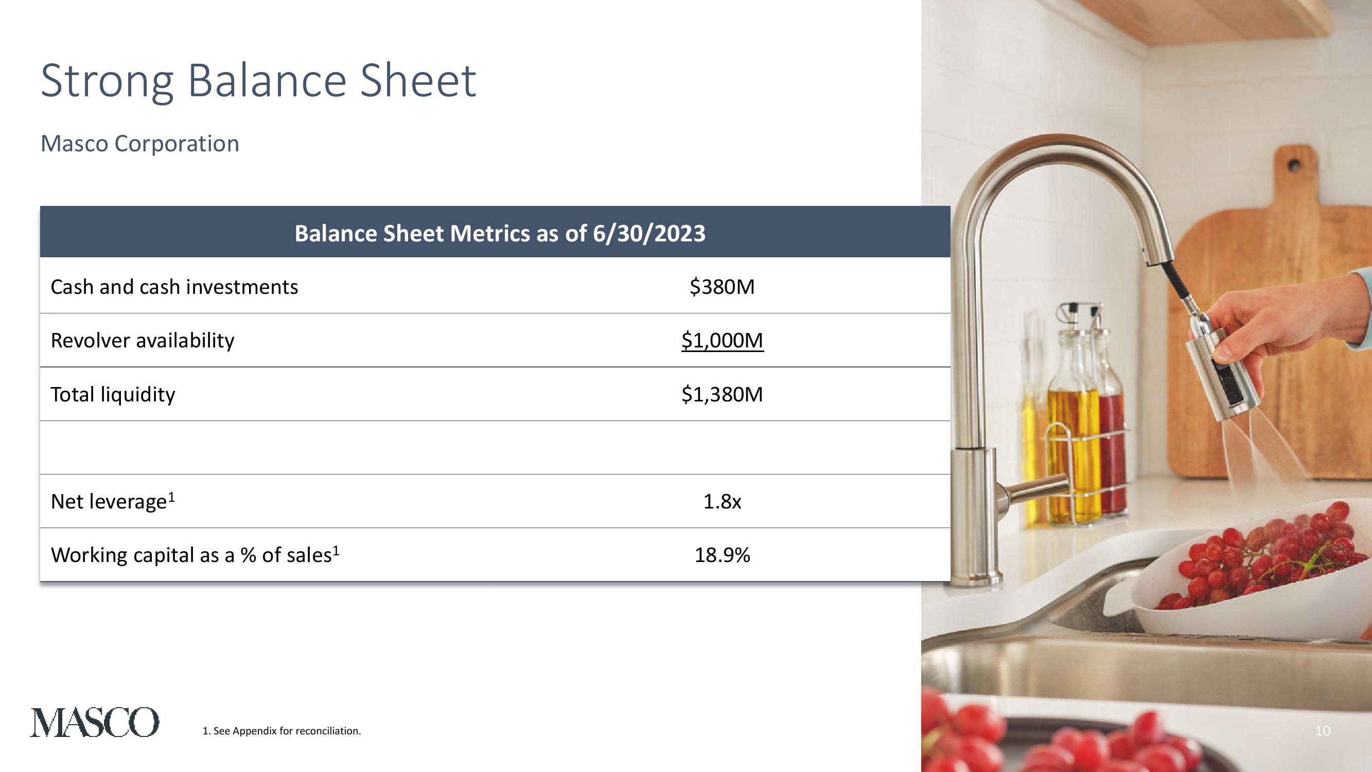 Second Quarter 2023 Earnings Presentation slide image #10