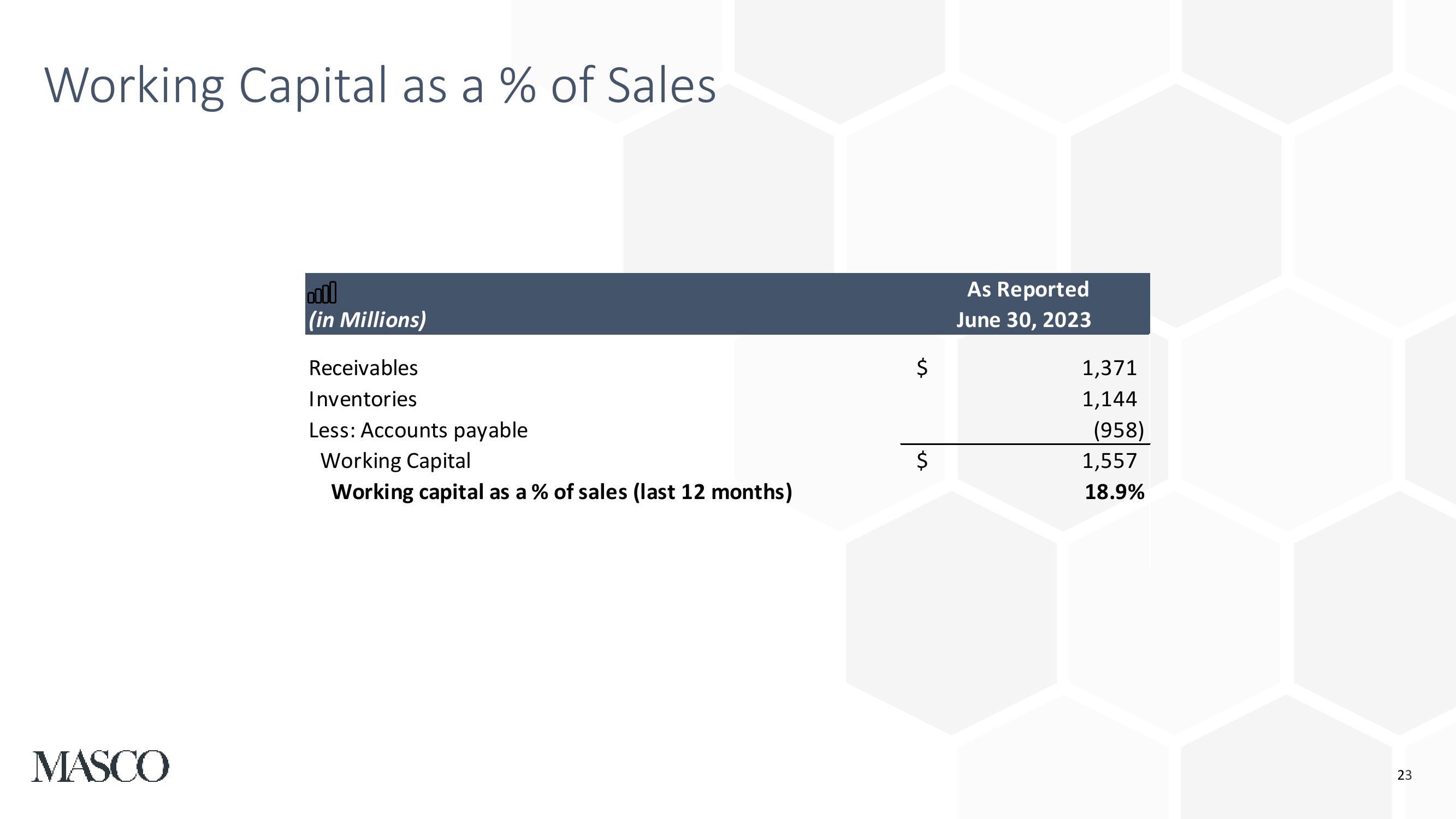 Second Quarter 2023 Earnings Presentation slide image #23