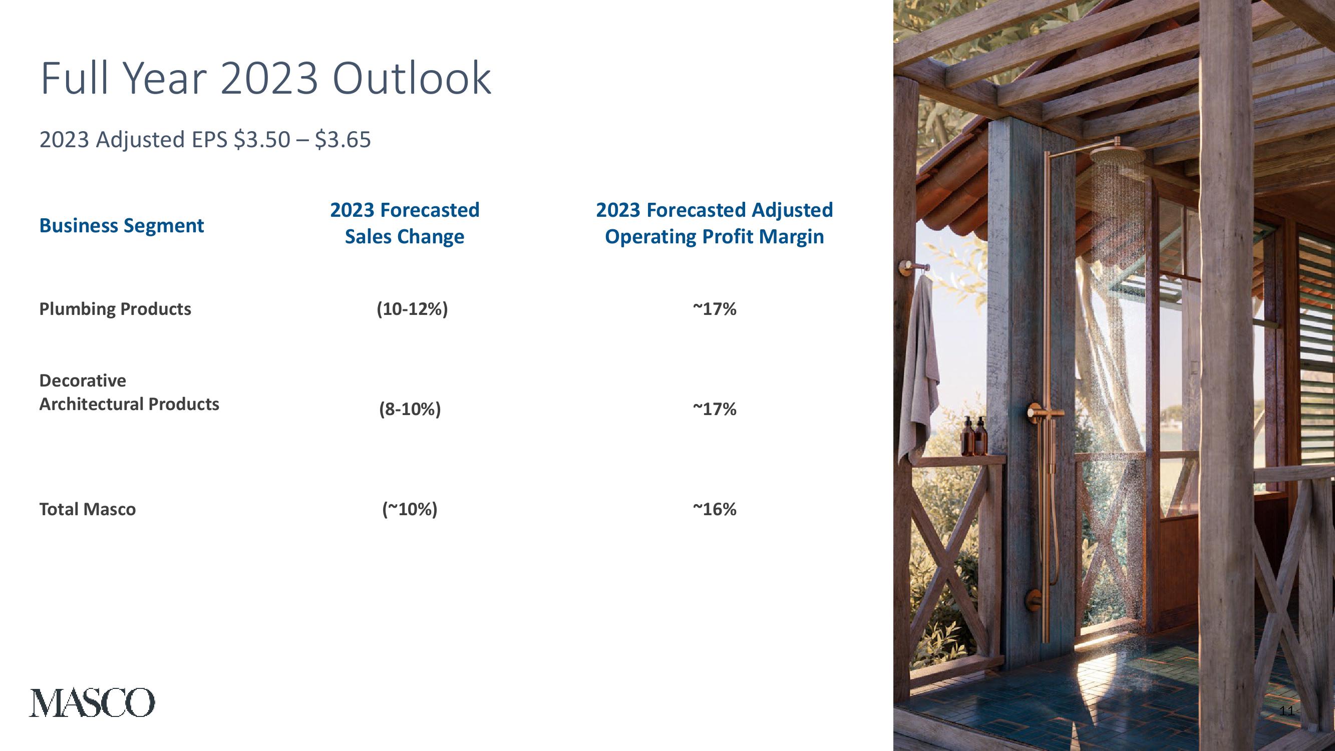 Second Quarter 2023 Earnings Presentation slide image #11