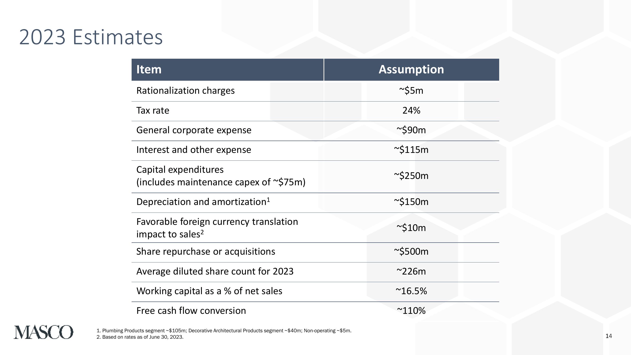 Second Quarter 2023 Earnings Presentation slide image #14