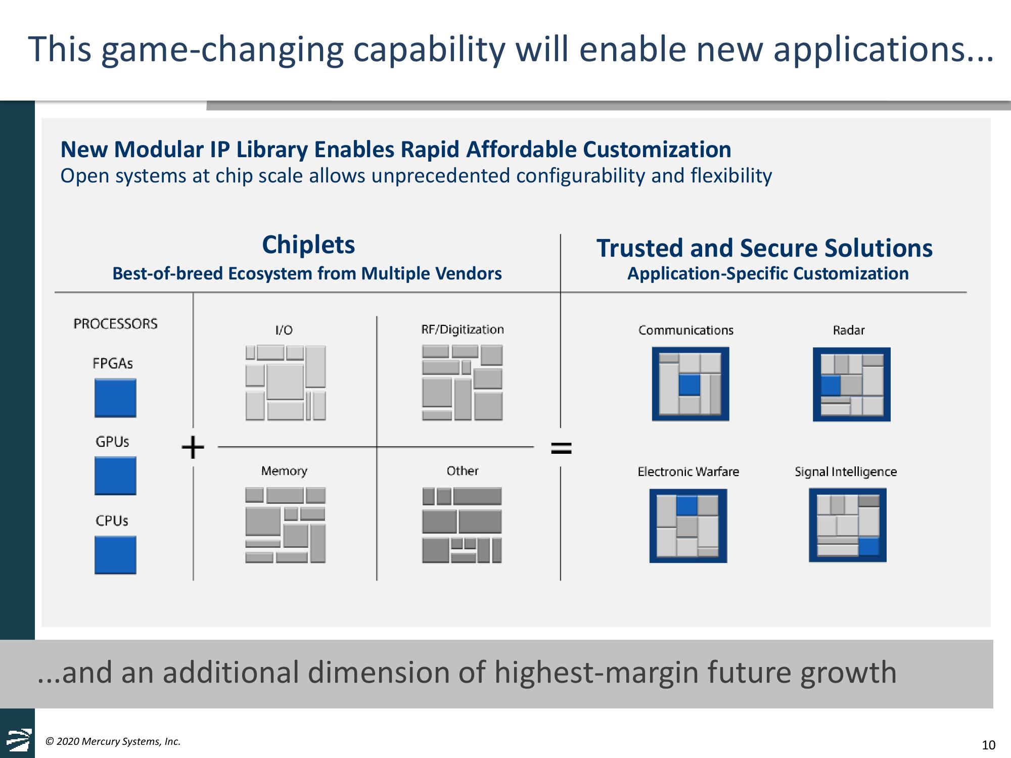 Goldman Sachs Industrials & Materials Conference slide image #10