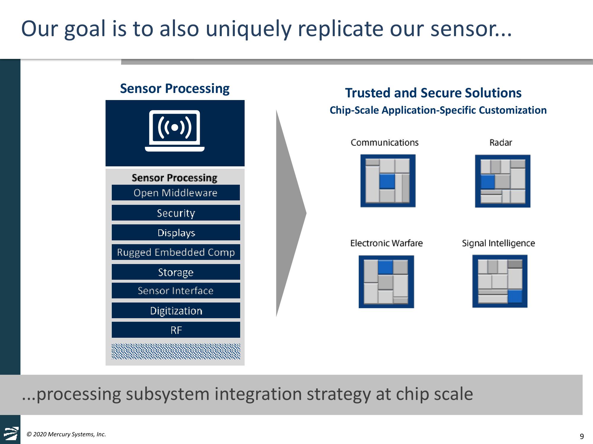 Goldman Sachs Industrials & Materials Conference slide image #9