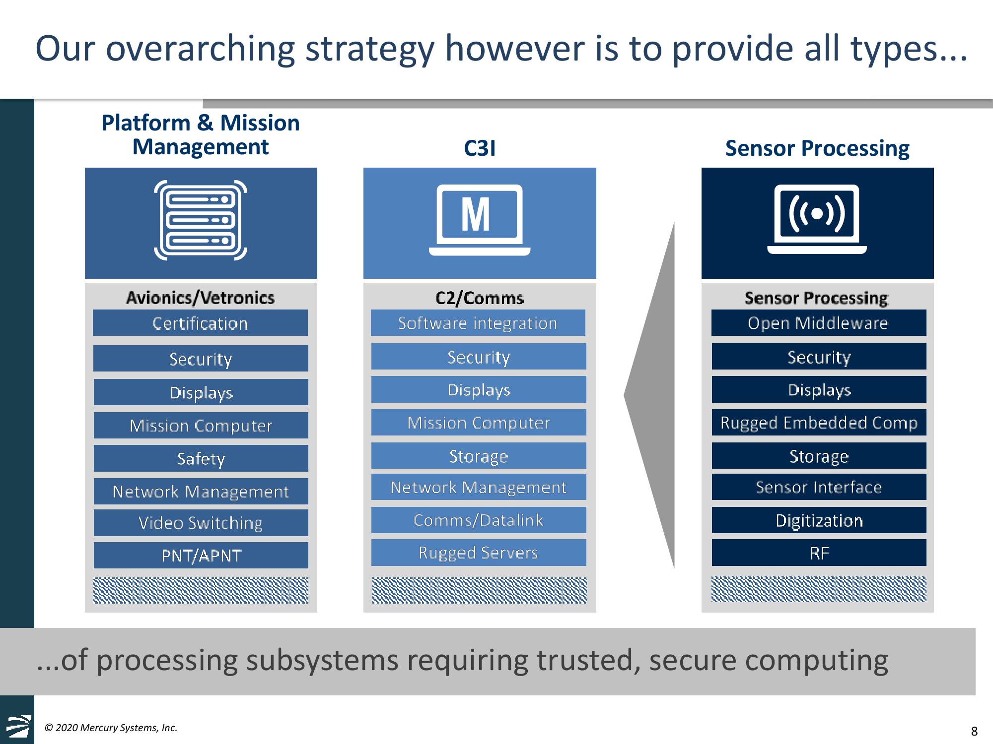 Goldman Sachs Industrials & Materials Conference slide image #8