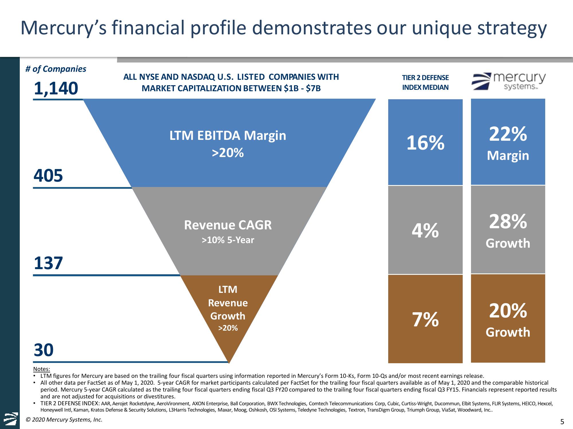 Goldman Sachs Industrials & Materials Conference slide image #5