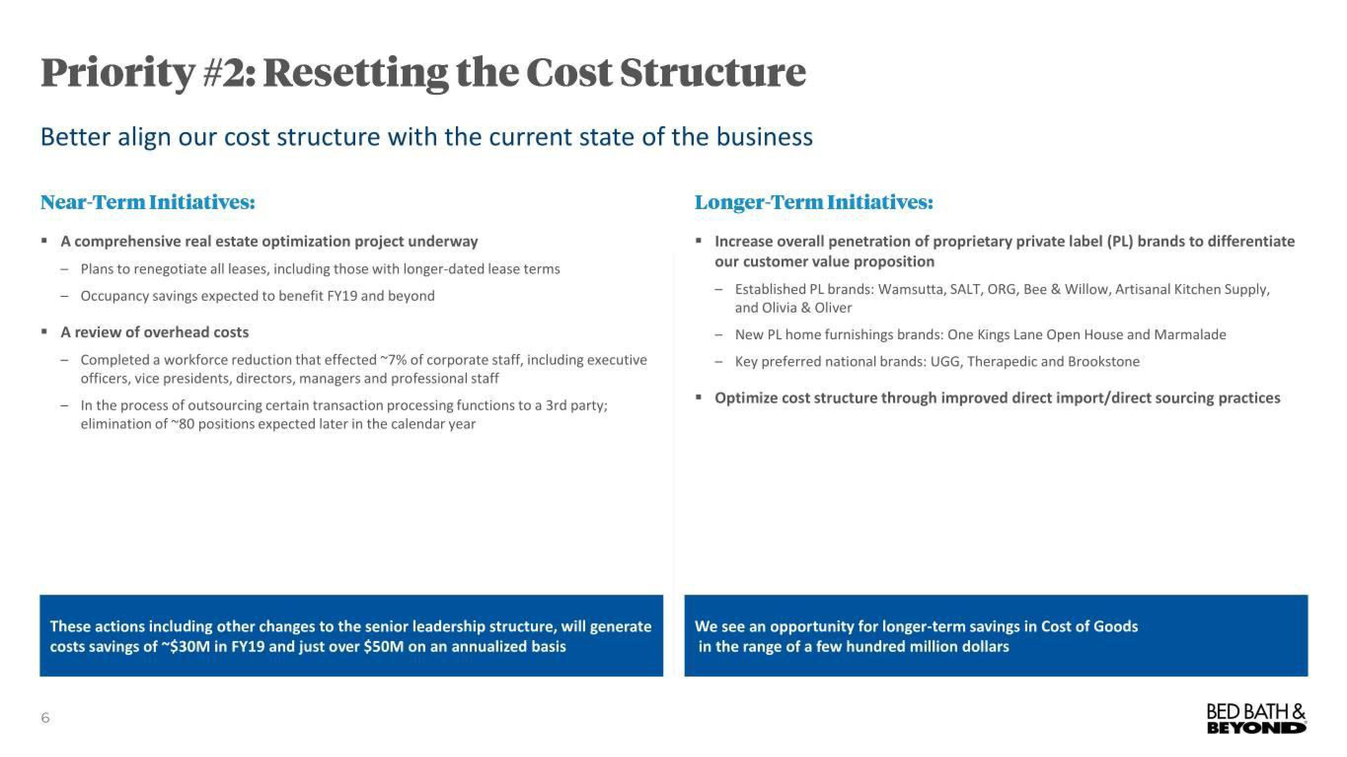 Bed Bath & Beyond Results Presentation Deck slide image #6