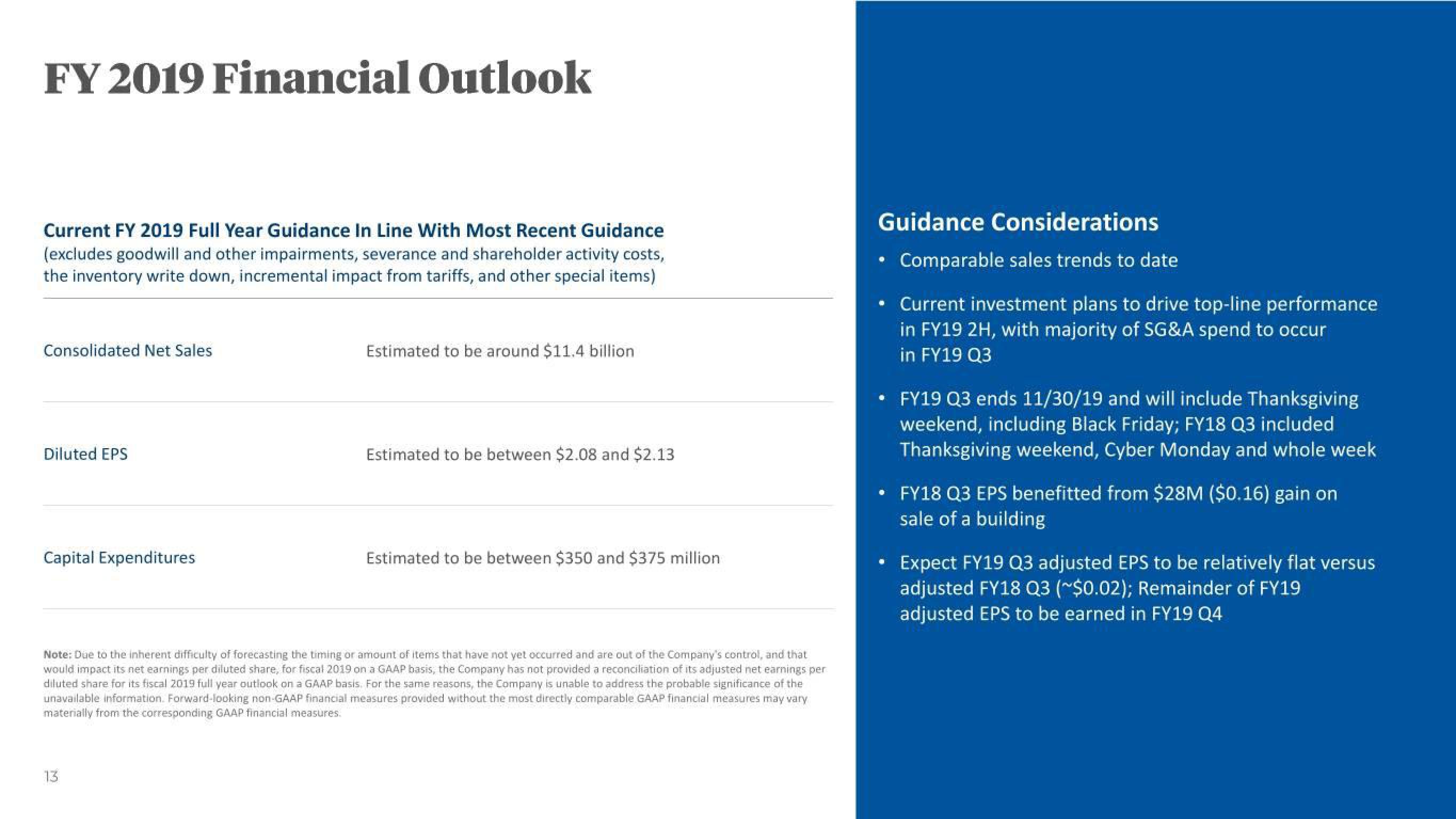 Bed Bath & Beyond Results Presentation Deck slide image