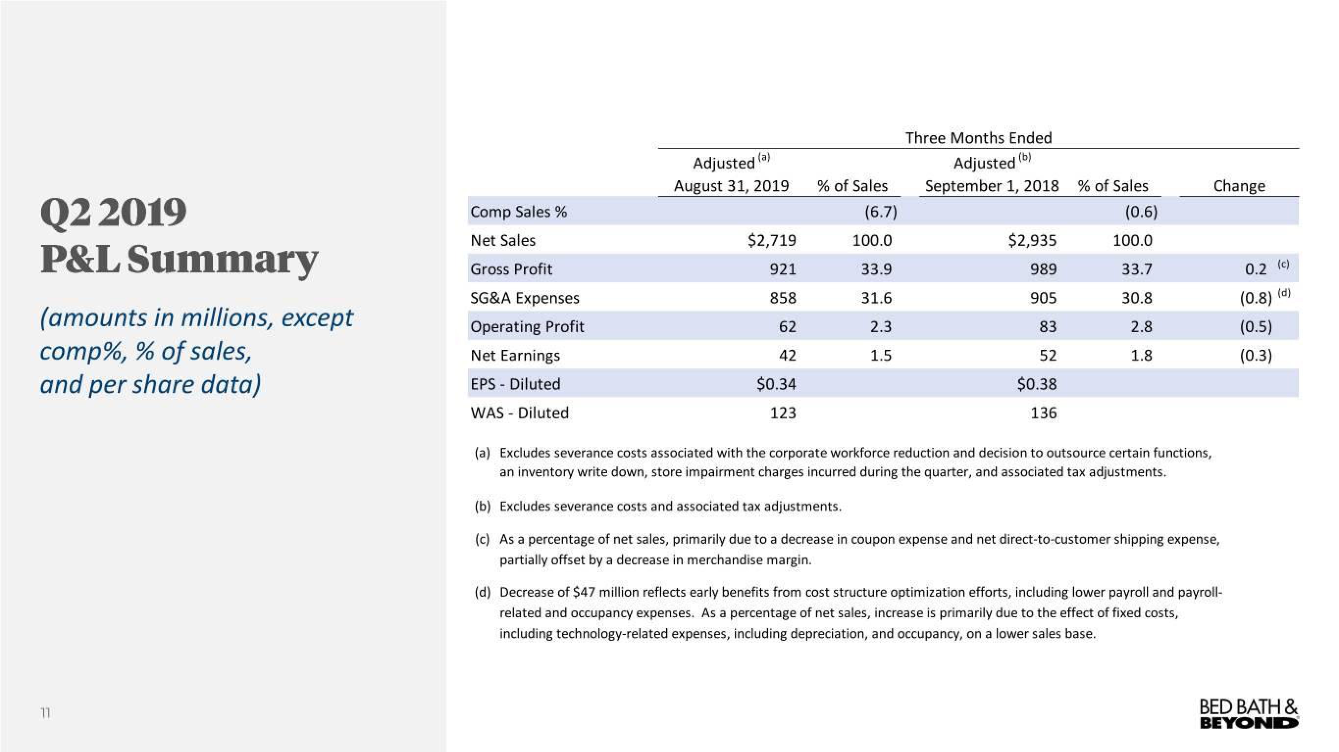 Bed Bath & Beyond Results Presentation Deck slide image