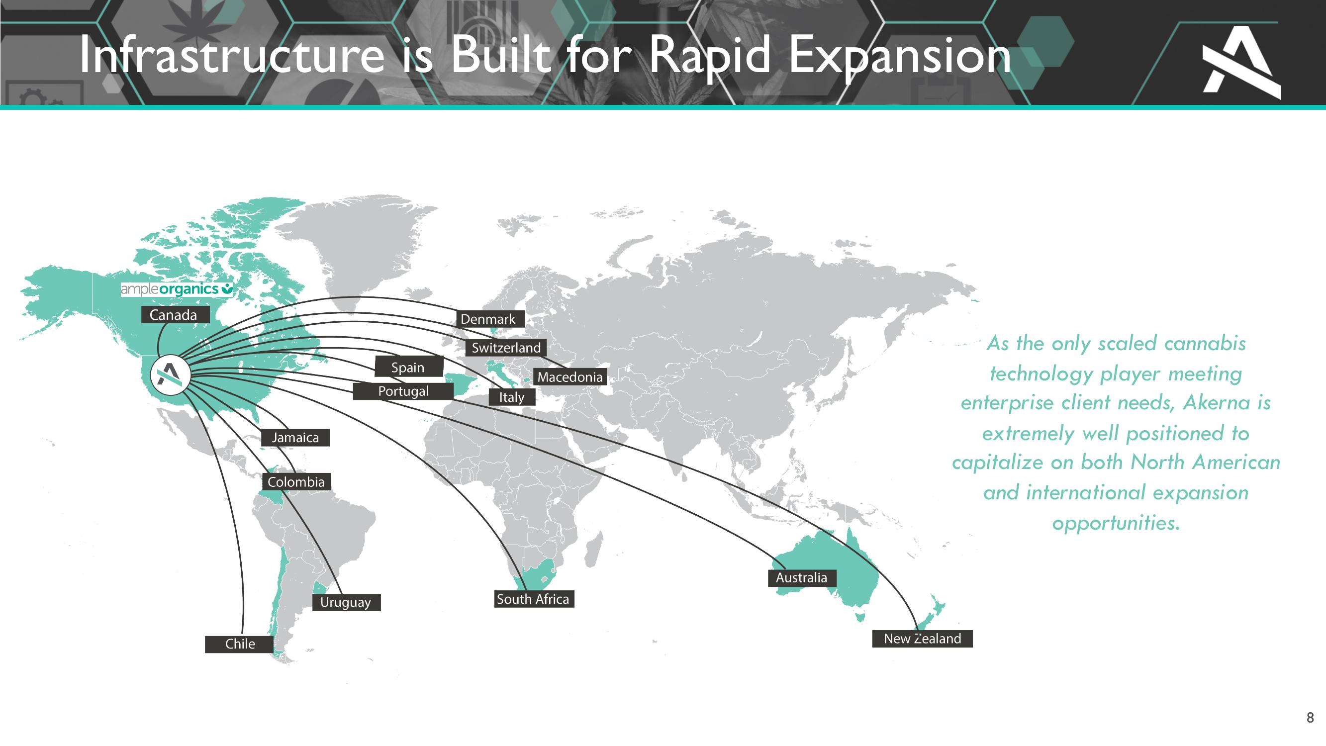 Ample Organics Announcement slide image #8